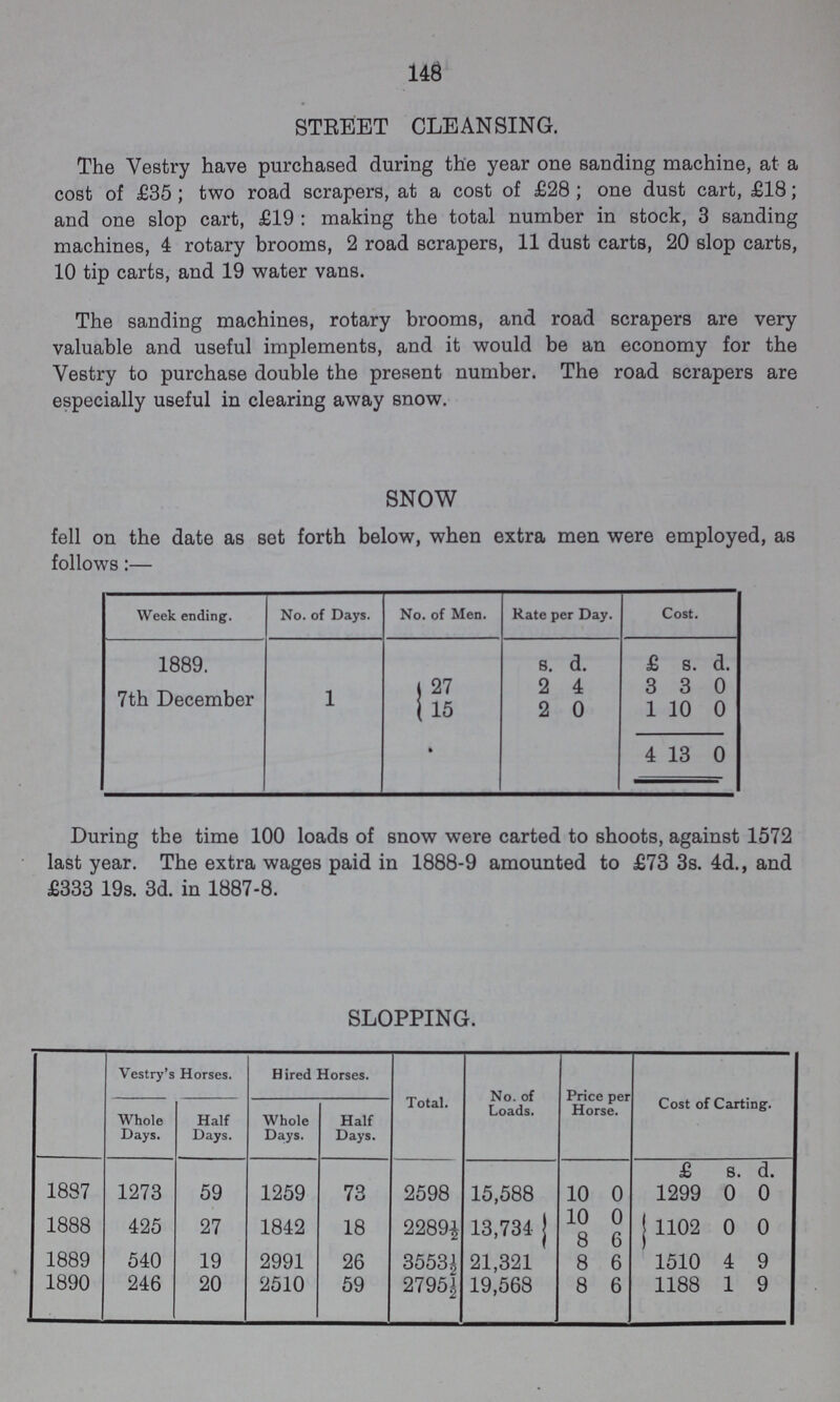 148 STREET CLEANSING. The Vestry have purchased during the year one sanding machine, at a cost of £35; two road scrapers, at a cost of £28; one dust cart, £18; and one slop cart, £19: making the total number in stock, 3 sanding machines, 4 rotary brooms, 2 road scrapers, 11 dust carts, 20 slop carts, 10 tip carts, and 19 water vans. The sanding machines, rotary brooms, and road scrapers are very valuable and useful implements, and it would be an economy for the Vestry to purchase double the present number. The road scrapers are especially useful in clearing away snow. SNOW fell on the date as set forth below, when extra men were employed, as follows:— Week ending. No. of Days. No. of Men. Rate per Day. Cost. 1889. s. d. £ s. d. 7th December 1 27 2 4 3 3 0 15 2 0 1 10 0 4 13 0 During the time 100 loads of snow were carted to shoots, against 1572 last year. The extra wages paid in 1888-9 amounted to £73 3s. 4d., and £333 19s. 3d. in 1887-8. SLOPPING. Vestry's Horses. Hired Horses. Total. No. of Loads. Price per Horse. Cost of Carting. Whole Days. Half Days. Whole Days. Half Days. 1837 1273 59 1259 73 2598 15,588 10 0 £ 1299 s. 0 d. 0 1888 425 27 1842 18 2289½ 13,734 10 0 8 6 1102 0 0 1889 540 19 2991 26 3553½ 21,321 8 6 1510 4 9 1890 246 20 2510 59 2795½ 19,568 8 6 1188 1 9