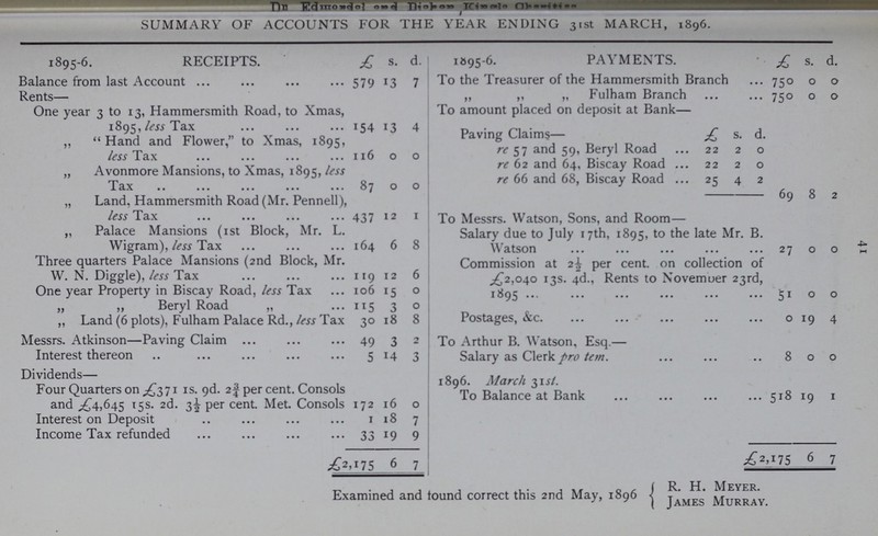 41 SUMMARY OF ACCOUNTS FOR THE YEAR ENDING 31st MARCH, 1896. 1895-6. RECEIPTS. £ s. d. 1895-6. PAYMENTS. £ s. d. Balance from last Account 579 13 7 To the Treasurer of the Hammersmith Branch 750 0 0 Rents— „ „ „ Fulham Branch 750 0 0 One year 3 to 13, Hammersmith Road, to Xmas, 1895, less Tax 154 13 4 To amount placed on deposit at Bank— Paving Claims— £ s. d. „ Hand and Flower, to Xmas, 1895, less Tax 116 0 0 re 57 and 59, Beryl Road 22 2 0 re 62 and 64, Biscay Road 22 2 0 „ Avonmore Mansions, to Xmas, 1895, less Tax 87 0 0 re 66 and 68, Biscay Road 25 4 2 69 8 2 „ Land, Hammersmith Road (Mr. Pennell), less Tax 437 12 1 To Messrs. Watson, Sons, and Room— „ Palace Mansions (1st Block, Mr. L. Wigram), less Tax 164 6 8 Salary due to July 17th, 1895, to the late Mr. B. Watson 27 0 0 Three quarters Palace Mansions (2nd Block, Mr. W. N. Diggle), less Tax 119 12 6 Commission at 2½ per cent, on collection of £2,040 13s. 4d., Rents to Novemuer 23rd, 1895 51 0 0 One year Property in Biscay Road, less Tax 106 15 0 „ ,, Beryl Road „ 115 3 0 Postages, &c. 0 19 4 „ Land (6 plots), Fulham Palace Rd., less Tax 30 18 8 Messrs. Atkinson—Paving Claim 49 3 2 To Arthur B. Watson, Esq.— Interest thereon 5 14 3 Salary as Clerk pro tern. 8 0 0 Dividends— 1896. March 31st. Four Quarters on £371 is. 9d. 2¾ per cent. Consols and £4,645 15s. 2d. 3½ per cent. Met. Consols 172 16 0 To Balance at Bank 518 19 1 Interest on Deposit 1 18 7 Income Tax refunded 33 19 9 £2,175 6 7 £2,175 6 7 Examined and found correct this 2nd May, 1896 R. H.Meyer James Murray