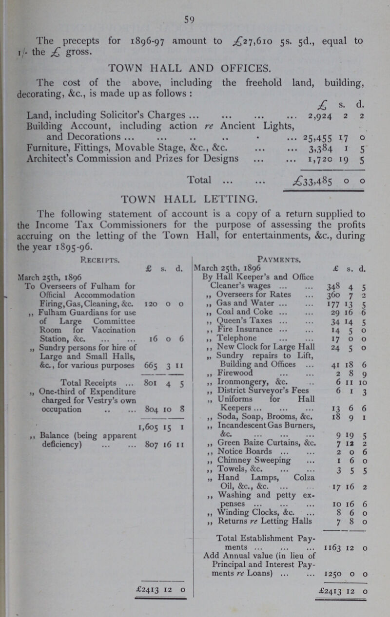 59 The precepts for 1896-97 amount to £27,610 5s. 5d., equal to 1/- the £ gross. TOWN HALL AND OFFICES. The cost of the above, including the freehold land, building, decorating, &c., is made up as follows: £ s. d. Land, including Solicitor's Charges 2,924 2 2 Building Account, including action re Ancient Lights, and Decorations 25,455 17 0 Furniture, Fittings, Movable Stage, &c., &c. 3,384 1 5 Architect's Commission and Prizes for Designs 1,720 19 5 Total £33,485 0 0 TOWN HALL LETTING. The following statement of account is a copy of a return supplied to the Income Tax Commissioners for the purpose of assessing the profits accruing on the letting of the Town Hall, for entertainments, &c., during the year 1895-96. Receipts. payments. £ s. d. March 25th, 1896 £ s. d. March 25th, 1896 By Hall Keeper's and Office Cleaner's wages 348 4 5 To Overseers of Fulham for Official Accommodation Firing, Gas, Cleaning, &c. 120 0 0 ,, Overseers for Rates 360 7 2 ,, Gas and Water 177 13 5 ,, Fulham Guardians for use of Large Committee Room for Vaccination Station, See. 16 0 6 ,, Coal and Coke 29 16 6 ,, (Queen's Taxes 34 14 5 ,, Fire Insurance 14 5 0 ,, Telephone 17 0 0 „ Sundry persons for hire of Largo and Small Halls, &c., for various purposes 665 3 11 ,, New Clock for Large Hall 24 5 0 „ Sundry repairs to Lift, Building and Offices 4i 18 6 ,, Firewood 2 8 9 Total Receipts 801 4 5 ,, Ironmongery, &c. 6 11 10 „ One-third of Expenditure charged for Vestry's own occupation 804 10 8 ,, District Surveyor's Fees 6 1 3 ,, Uniforms for Hall Keepers 13 6 6 ,, Soda, Soap, Brooms, &c. 18 9 1 1,605 15 1 ,, Incandescent Gas Burners, Ac. 9 19 5 ,, Balance (being apparent deficiency) 807 16 11 ,, Green Baize Curtains, &c. 7 12 2 ,, NoUce Boards 2 0 6 ,, Chimney Sweeping 1 6 0 ,, Towels, &c. 3 5 5 „ Hand Lamps, Colza Oil, &c., &c 17 16 2 ,, Washing and petty ex penses 10 16 6 ,, Winding Clocks, &c. 8 6 0 ,, Returns re Letting Halls 7 8 0 Total Establishment Pay ments 1163 12 0 Add Annual value (in lieu of Principal and Interest Pay ments re Loans) 1250 0 0 £2413 12 0 £2413 12 0