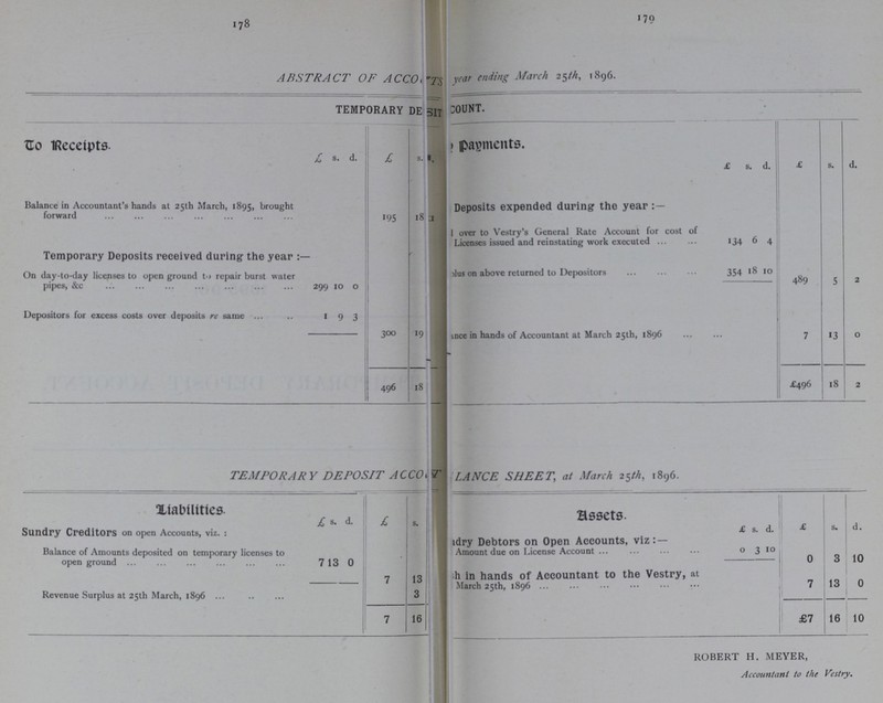 178 179 ABSTRACT OF ACCOUNTS for the year ending March 25th 1896. TEMPORARY DEPOSITE ACCOUNT. To Receipts £ S. d. £ s. payments. £ s. d. £ s. d. Balance in Accountant's hands at 25th March, 1895, brought forward 195 18 Deposits expended during the year:— Temporary Deposits received during the year:- I over to Vestry's General Rate Account for cost of Licenses issued and reinstating work executed 34 6 4 On day-to-day licenses to open ground to repair burst water pipes, &c 299 10 0 plus on above returned to Depositors 354 18 10 489 5 2 Depositors for excess costs over deposits re same 1 9 3 300 19 Balance in hands of Accountant at March 25th, 1896 7 13 0 496 18 £496 18 2 ROBERT H. MEYER, Accountant to the Vestry. TEMPORARY DEPOSIT ACCOUNT BALANCE SHEET, at March 25th, 1896. liabilities. £ s. d. £ s. Assets. £ s. d. £ s. d. Sundry Creditors on open Accounts, viz.: tdry Debtors on Open Accounts, viz: — Balance of Amounts deposited on temporary licenses to open ground 7 13 0 Amount due on License Account 0 3 10 0 3 10 :h in hands of Accountant to the Vestry, at March 25th, 1896 7 13 7 13 0 Revenue Surplus at 25th March, 1896 3 £7 16 10 7 16