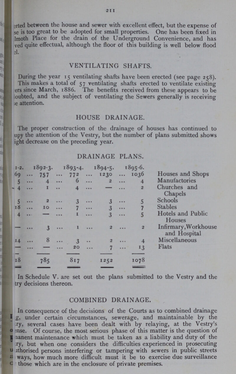 211 ???rted between the house and sewer with excellent effect, but the expense of ???se is too great to be adopted for small properties. One has been fixed in ???moth Place for the drain of the Underground Convenience, and has ???ved quite effectual, although the floor of this building is well below flood ???el. VENTILATING SHAFTS. During the year 15 ventilating shafts have been erected (see page 258). This makes a total of 57 ventilating shafts erected to ventilate existing ???ers since March, 1886. The benefits received from these appears to be doubted, and the subject of ventilating the Sewers generally is receiving ???e attention. HOUSE DRAINAGE. The proper construction of the drainage of houses has continued to ???upy the attention of the Vestry, but the number of plans submitted shows ???ight decrease on the preceding year. DRAINAGE PLANS. 1-2. 1892-3. 1893-4. 1894-5. 1895-6. 69 757 772 1230 1036 Houses and Shops 5 4 6 2 4 Manufactories 4 1 4 - 2 Churches and Chapels 5 2 3 3 5 Schools 18 10 7 3 7 Stables 4 - 1 3 5 Hotels and Public Houses 3 1 2 2 Infirmary, Workhouse and Hospital 14 8 3 2 4 Miscellaneous - — 20 7 13 Flats 18 785 817 1252 1078 In Schedule V. are set out the plans submitted to the Vestry and the try decisions thereon. COMBINED DRAINAGE. In consequence of the decisions of the Courts as to combined drainage ???g, under certain circumstances, sewerage, and maintainable by the ???ry, several cases have been dealt with by relaying, at the Vestry's ???nse. Of course, the most serious phase of this matter is the question of ???anent maintenance which must be taken as a liability and duty of the ???ry, but when one considers the difficulties experienced in prosecuting ???thorised persons interfering or tampering with sewers in public streets ???ways, how much more difficult must it be to exercise due surveillance ???those which are in the enclosure of private premises.
