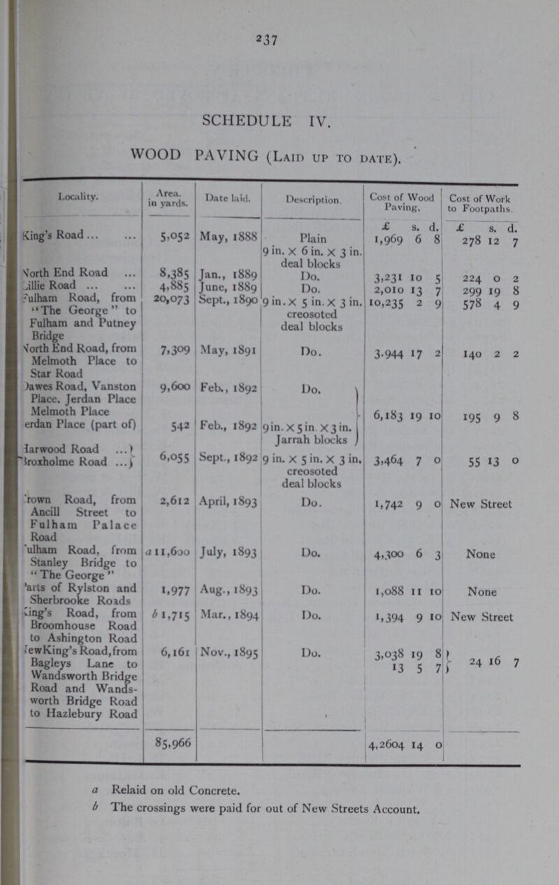 237 SCHEDULE IV. WOOD PAVING (Laid up to date). Locality. Area. in yards. Date laid. Description. Cost of Wood Paving. Cost of Work to Footpaths. King's Road 5,052 May, 1888 Plain 9 in. x 6 in. x 3 in. deal blocks £ s. d. £ s. d. 1,969 6 8 278 12 7 North End Road 8,385 Jan., 1889 Do. 3,231 10 5 224 0 2 Lillie Road 4,885 June, 1889 Do. 2,010 13 7 299 19 8 Fulham Road, from The George to 20,073 Sept., 1890 9 in. X 5 in. X 3 in. creosotcd 10,235 2 9 578 4 9 Fulham and Putney Bridge deal blocks North End Road, from Melmoth Place to Star Road 7,309 May, 1891 Do. 3,944 17 2 140 2 2 Dawes Road, Vanston 9,600 Feb., 1892 Do. 6,183 19 10 195 9 8 Place. Jerdan Place Melmoth Place ??? erdan Place (part of) 542 Feb., 1892 9in. X 5in X 3in. Jarrah blocks Harwood Road 6,055 Sept., 1892 9 in. X 5 in. X 3 in. creosoted deal blocks 3,464 7 0 55 13 0 Broxholmc Road Crown Road, from Ancill Street to Fulham Palace Road 2,612 April, 1893 Do. 1,742 9 0 New Street Fulham Road, from a 11,600 July, 1893 Do. 4,300 6 3 None Stanley Bridge to The George Parts of Rylston and Sherbrooke Roads 1,977 Aug., 1893 Do. 1,088 11 10 None ???king's Road, from Broom house Road to Ashington Road b 1,715 Mar., 1894 Do. 1,394 9 10 New Street New King's Road,from 6,161 Nov., 1895 Do. 3,038 19 8 24 16 7 Bagleys Lane to Wandsworth Bridge Road and Wands worth Bridge Road to Hazlebury Road 13 5 7 85,966 4,2604 14 0 a Relaid on old Concrete. b The crossings were paid for out of New Streets Account.
