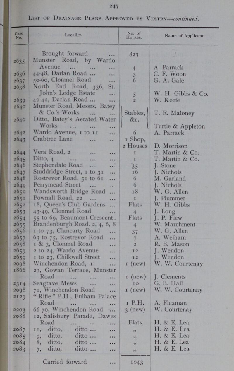 247 List of Drainage Plans Approved by Vestry—continued. Case No. Locality. No. of Houses. Name of Applicant. Brought forward 827 2635 Munster Road, by Wardo Avenue 4 A. Parrack 2636 44-48, Darlan Road 3 C. F. Woon 2637 50-60, Clonmel Road 6 G. A. Gale 2638 North End Road, 336, St. John's Lodge Estate 5 W. H. Gibbs & Co. 2630 40-42, Darlan Road 2 W. Keefe 2640 Munster Road, Messrs. Batey & Co.'s Works Stables, &c. T. E. Maloney 2640 Ditto, Batey's Aerated Water Works Turtle & Appleton 2642 Wardo Avenue, 1 to 11 6 A. Parrack 2643 Crabtree Lane 1 Shop, 2 Houses D. Morrison 2644 Vera Road, 2 1 T. Martin & Co. 2645 Ditto, 4 1 T. Martin & Co. 2646 Stephendale Road 35 J. Stone 2647 Studdridge Street, 1 to 31 16 J. Nichols 2648 Rostrevor Road, 51 to 61 6 M. Garland 2649 Perrymead Street 6 J. Nichols 2650 Wandsworth Bridge Road 18 W. G. Allen 2651 Pownall Road, 22 1 J. Pluminer 2652 18, Queen's Club Gardens Flats W. H. Gibbs 2653 43-49, Clonmel Road 4 J. Long 2654 55 to 69, Beaumont Crescent. Flats J. P. Flew 2655 Brandenburgh Road. 2, 4, 6, 8 4 W. Marchment 2656 1 to 73, Clancarty Road 37 W. G. Allen 2657 63 to 75, Rostrevor Road 7 A. Welham 2658 1 & 3, Clonmel Road 2 R. B. Mason 2659 2 to 24, Wardo Avenue 12 J. Wendon 2659 1 to 23, Chilkwell Street 12 J. Wendon 2098 Winchendon Road, 1 1 (new) W. W. Courtenay 1866 23, Gowan Terrace, Munster Road 1 (new) J. Clements 2314 Seagrave Mews 10 G. B. Hall 2098 71, Winchendon Road 1 (new) W. W. Courtenay 2129 Rifle P.H, Fulham Palace Road 1 P.H. A. Flex man 2203 66-70, Winchendon Road 3 (new) W. Courtenay 2088 12, Salisbury Parade, Dawes Road Flats H. & E. Lea 2087 11, ditto, ditto 11 H. & E. Lea 2085 9, ditto, ditto 11 H. & E. Lea 2084 8, ditto, ditto 11 H. & E. Lea 2083 7, ditto, ditto 11 H. & E. Lea Carried forward 1043