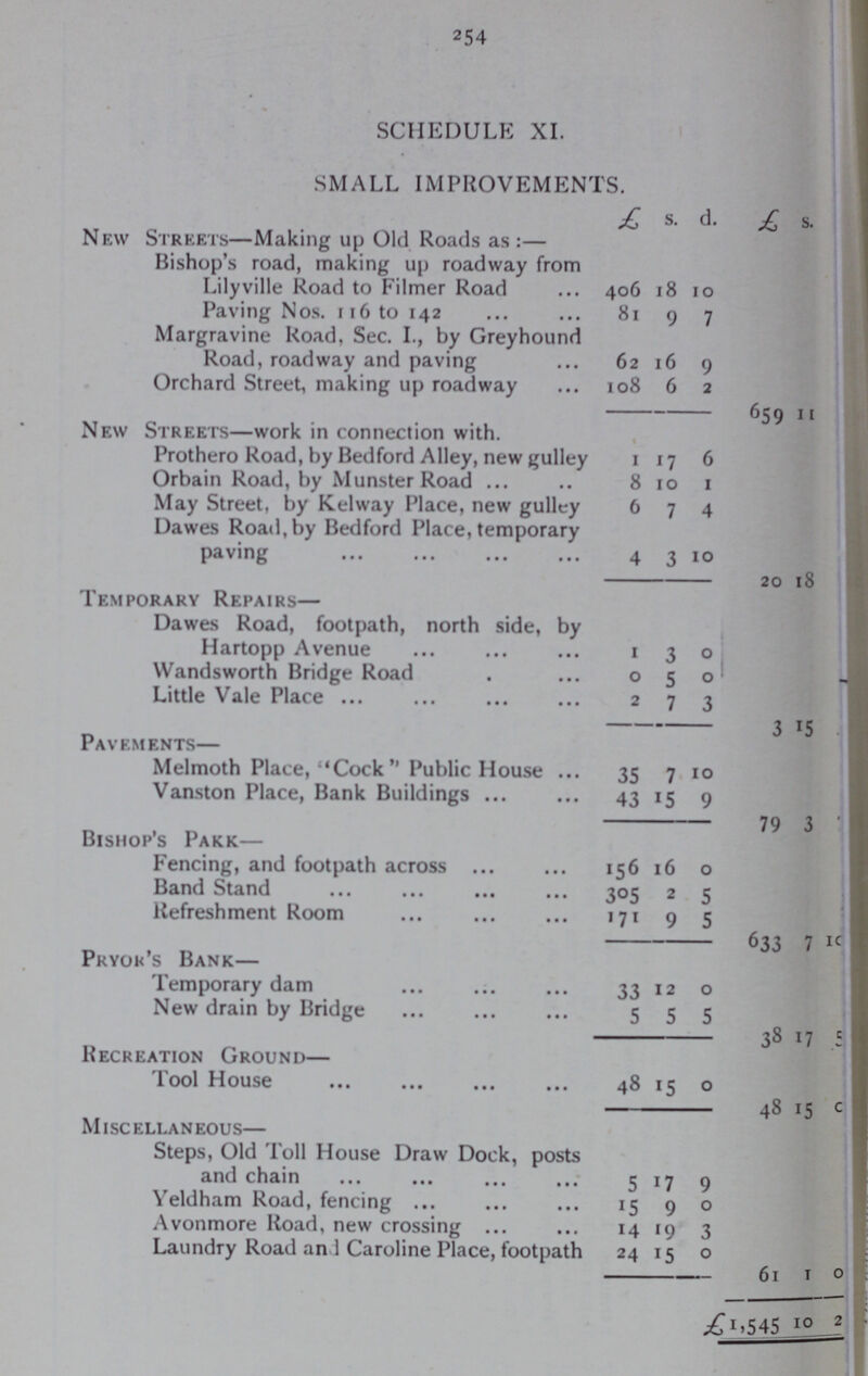 254 SCHEDULE XI. SMALL IMPROVEMENTS. £ s. d. £ s. d. New Streets—Making up Old Roads as:— Bishop's road, making up roadway from Lilyville Road to Filmer Road 406 18 10 ??? Paving Nos. 116 to 142 81 9 7 ??? Margravine Road, Sec. I., by Greyhound Road, roadway and paving 62 16 9 ??? Orchard Street, making up roadway 108 6 2 ??? 659 11 ??? New Streets—work in connection with. Prothero Road, by Bedford Alley, new gulley 1 17 6 ??? Orbain Road, by Munster Road 8 10 1 ??? May Street, by Kelway Place, new gulley 6 7 4 ??? Dawes Road, by Bedford Place, temporary paving 4 3 10 ??? 20 18 ??? Temporary Repairs— Dawes Road, footpath, north side, by Hartopp Avenue 1 3 0 ??? Wandsworth Bridge Road 0 5 0 ??? Little Vale Place 2 7 3 ??? 3 15 ??? Pavements— Melmoth Place, Cock Public House 35 7 10 ??? Vanston Place, Bank Buildings 43 15 9 ??? 79 3 ??? Bishop's Pakk— Fencing, and footpath across 156 16 0 Band Stand 305 2 5 Refreshment Room 171 9 5 633 7 10 Pryor's Bank— Temporary dam 33 12 0 New drain by Bridge 5 5 5 38 17 5 Recreation Ground— Tool House 48 15 0 48 15 0 Miscellaneous— Steps, Old Toll House Draw Dock, posts and chain 5 17 9 Yeldham Road, fencing 15 9 0 Avonmore Road, new crossing 14 19 3 Laundry Road and Caroline Place, footpath 24 15 0 61 1 0 £1,545 10 2