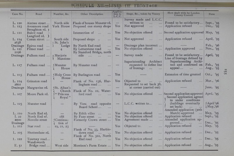 255 SCHEDULE XIL=LENES OF EROKTOGE Case No. Road Number, &c. Other Description Applica tion to L.C.C. Steps, &c., taken by Vestry How dealt with by London County Council Date L. 120 Aintree street North side Flank of houses Munsterrd. - Survey made and L.C.C. written to Found to be satisfactory Sept., '95 L. 123 Avonmore road York House Proposed one storey shops Yes Not approved Application refused Dec,, '95 L. 111 Broughton rd. Bulow road Langford rd. Intersection of Yes No objection offered Second application approved May, '95 L. 114 Conan street South side Proposed shops Yes Not approved Application refused April, '95 2638 Drainage Epirus road St. John's Lodge By North End road - Drainage plan incorrect Feb., '96 L. 121 Filmer road 4 By Letterstone road Yes No objection offered Application approved Nov., '95 2196 Drainage Fulham road Marjorie Mansions By Stamford Bridge, north side - Survey made Found to be satisfactory April, '95 L. 117 Fulham road Munster House By Munster road - Superintending Architect requested to define line of frontage Line of frontage defined by Superintending Archi tect and confirmed on appeal Feb., '95 Aug. '95 L. 103 Fulham road Holy Cross House By Burlington road Yes Extension of time granted Oct., '95 L. 124 Grimston road - Flank of No. 136, Hur ling ham road Yes Objected to Application refused Mar., '96 2602 Drainage Margravine rd. St. Alban's Church Princess Royal __ Requested to set back 3ft. at corner (carried out) June, '95 L. 107 Moore Park rd. Flank of No. 22, Water ford road Yes No objection offered Second application approved April, '95 Second application agreed to under conditions L. 125 Munster road By Vera road opposite Board School — L.C.C. written to (buildings eventually set back) April '96 May,'96 L. 110 North End rd. By Edith villas Yes No objection offered Amended application (30th March) approved May, '95 1. 22 North End rd. 188 By Fane street Yes No objection offered Application refused Sept., '95 2000 Drainage Novello street Continua tion of Formerly Crown street Yes Agreement made Amended application ap proved Dec., '95 L. 112 Star road 19, 21, 23 Yes Objected to Application refused May, '95 L. 105 Shottendane rd. Flank of No. 33, Harble down road Yes No objection offered Application refused Dec., '95 L. 122 Tournay road. Wandsworth Flank of No. 322, North End road Yes No objection offered Application refused Dec., '95 E.51 Bridge road West side Morrison's Farm Estate Yes No objection offered Application refused Aug., '95