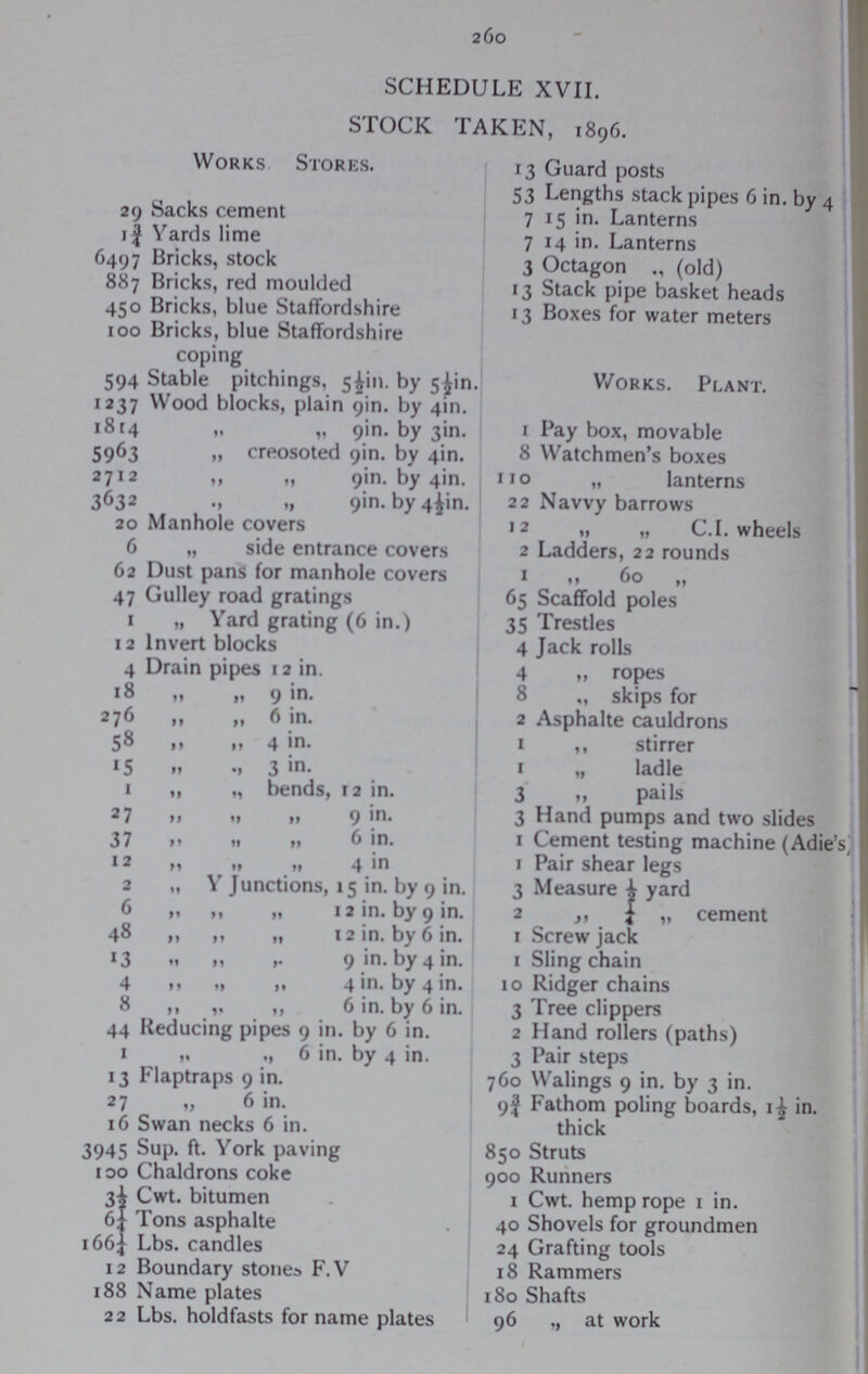 260 SCHEDULE XVII. STOCK TAKEN, 1896. Works Stores. 29 Sacks cement 1¾ Yards lime 6497 Bricks, stock 887 Bricks, red moulded 450 Bricks, blue Staffordshire 100 Bricks, blue Staffordshire coping 594 Stable pitchings, 5½in. by 5½in. 1237 Wood blocks, plain 9in. by 4in. 1814 „ „ 9in. by 3in. 5963 „ creosoted 9in. by 4m. 2712 „ „ 9in. by 4m. 3632 „ „ 9in. by 4½in. 20 Manhole covers 6 „ side entrance covers 62 Dust pans for manhole covers 47 Gulley road gratings 1 „ Yard grating (6 in.) 12 Invert blocks 4 Drain pipes 12 in. 18 ,, ,, 9 276 „ „ 6 in. 58 „ „ 4 in. 15 „ „ 3 in. 1 „ „ bends, 12 in. 27 „ „ „ 9 in. 37 „ „ „ 6 in. 12 „ „ „ 4 in 2 „ Y Junctions, 15 in. by 9 in. 6 „ „ „ 12 in. by 9 in. 48 „ ,, „ 12 in. by 6 in. 13 „ „ „ 9 in. by 4 in. 4 „ „ „ 4 in. by 4 in. 8 ,, ,, „ 6 in. by 6 in. 44 Reducing pipes 9 in. by 6 in. 1 „ ,, 6 in. by 4 in. 13 Flaptraps 9 in. 27 „ 6 in. 16 Swan necks 6 in. 3945 Sup. ft. York paving 100 Chaldrons coke 3½ Cwt. bitumen 6¼ Tons asphalte 166¼ Lbs. candles 12 Boundary stones F.V 188 Name plates 22 Lbs. holdfasts for name plates 13 Guard posts 53 Lengths stack pipes 6 in. by 4 7 15 in. Lanterns 7 14 in. Lanterns 3 Octagon (old) 13 Stack pipe basket heads 13 Boxes for water meters Works. Plant. 1 Pay box, movable 8 Watchmen's boxes 110 „ lanterns 22 Navvy barrows 12 „ „ C.I. wheels 2 Ladders, 22 rounds 1 ,, 60 ,, 65 Scaffold poles 35 Trestles 4 Jack rolls 4 „ ropes 8 „ skips for 2 Asphalte cauldrons 1 ,, stirrer 1 „ ladle 3 „ pails 3 Hand pumps and two slides 1 Cement testing machine (Adie's 1 Pair shear legs 3 Measure ½ yard 2 „ ¼ „ cement 1 Screw jack 1 Sling chain 10 Ridger chains 3 Tree clippers 2 Hand rollers (paths) 3 Pair steps 760 Walings 9 in. by 3 in. 9¾ Fathom poling boards, 1½ in. thick 850 Struts 900 Runners 1 Cwt. hemp rope 1 in. 40 Shovels for groundmen 24 Grafting tools 18 Rammers 180 Shafts 96 „ at work