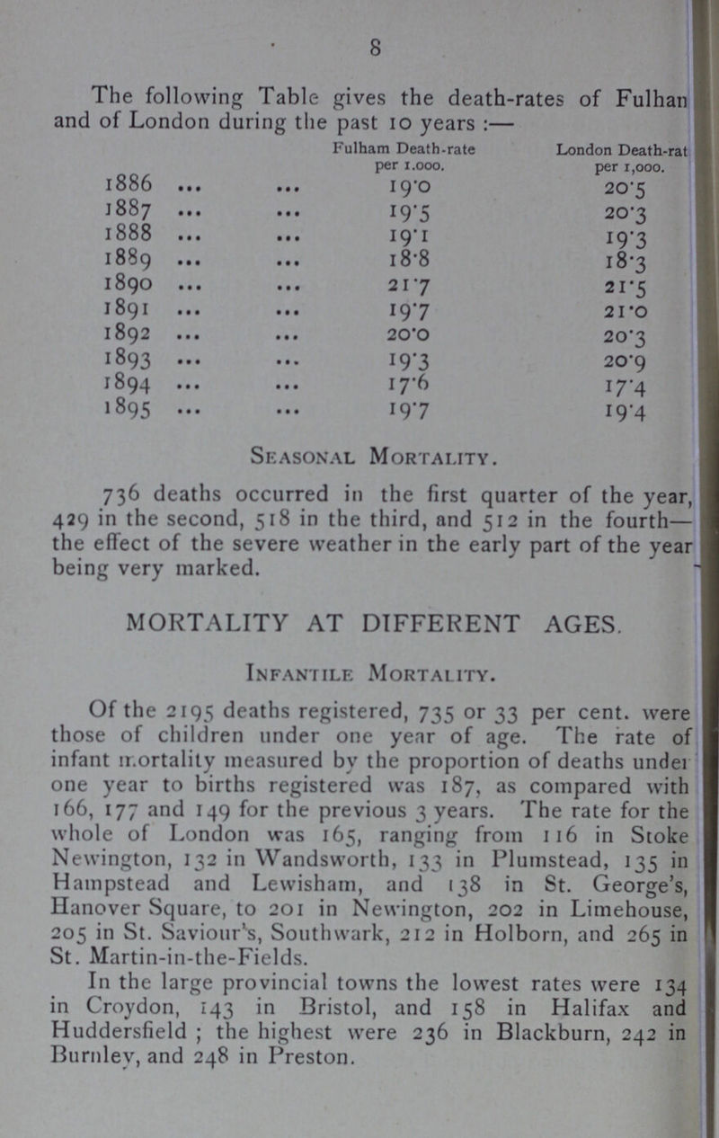 8 The following Table gives the death-rates of Fulhan and of London during the past 10 years:— Fulham Death-rate per 1.000. London Death-rat per 1,000. 1886 • • • • • • 19.0 20.5 1887 • • • • • • 19.5 20.3 1888 • • • • • • 19.1 19.3 1889 • • • • • • 18.8 18.3 1890 • • • • • • 21.7 21.5 1891 • • • • • • 19.7 21.0 1892 • • • • • • 20.0 20.3 1893 • • • • • • 19.3 20.9 1894 • • • • • • 17.6 17.4 1895 • • • • • • 19.7 19.4 Seasonal Mortality. 736 deaths occurred in the first quarter of the year, 429 in the second, 518 in the third, and 512 in the fourth— the effect of the severe weather in the early part of the year being very marked. MORTALITY AT DIFFERENT AGES. Infantile Mortality. Of the 2195 deaths registered, 735 or 33 per cent. were those of children under one year of age. The rate of infant mortality measured by the proportion of deaths under one year to births registered was 187, as compared with 166, 177 and 149 for the previous 3 years. The rate for the whole of London was 165, ranging from 116 in Stoke Newington, 132 in Wandsworth, 133 in Plumstead, 135 in Hampstead and Lewisham, and 138 in St. George's, Hanover Square, to 201 in Newington, 202 in Limehouse, 205 in St. Saviours, Southwark, 212 in Holborn, and 265 in St. Martin-in-the-Fields. In the large provincial towns the lowest rates were 134 in Croydon, 143 in Bristol, and 158 in Halifax and Huddersfield; the highest were 236 in Blackburn, 242 in Burnley, and 248 in Preston.