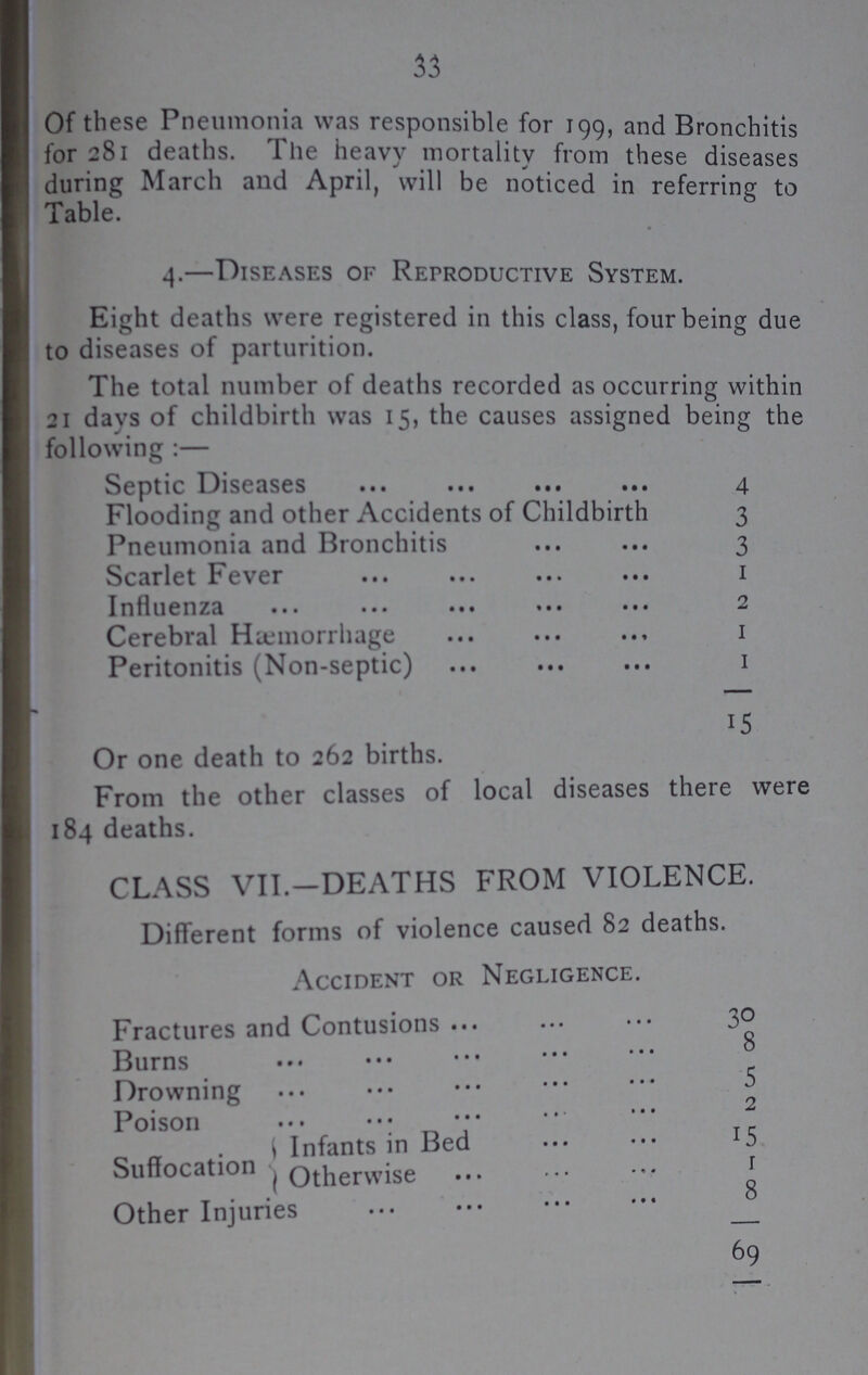 33 Of these Pneumonia was responsible for 199, and Bronchitis for 281 deaths. The heavy mortality from these diseases during March and April, will be noticed in referring to Table. 4.—Diseases of Reproductive System. Eight deaths were registered in this class, four being due to diseases of parturition. The total number of deaths recorded as occurring within 21 days of childbirth was 15, the causes assigned being the following:— Septic Diseases 4 Flooding and other Accidents of Childbirth 3 Pneumonia and Bronchitis 3 Scarlet Fever 1 Influenza 2 Cerebral Hemorrhage 1 Peritonitis (Non-septic) 1 15 Or one death to 262 births. From the other classes of local diseases there were 184 deaths. CLASS VII.—DEATHS FROM VIOLENCE. Different forms of violence caused 82 deaths. Accident or Negligence. Fractures and Contusions 30 Burns 8 Drowning 5 Poison 2 Infants in Bed 15 Suffocation Otherwise 1 Other Injuries 8 69
