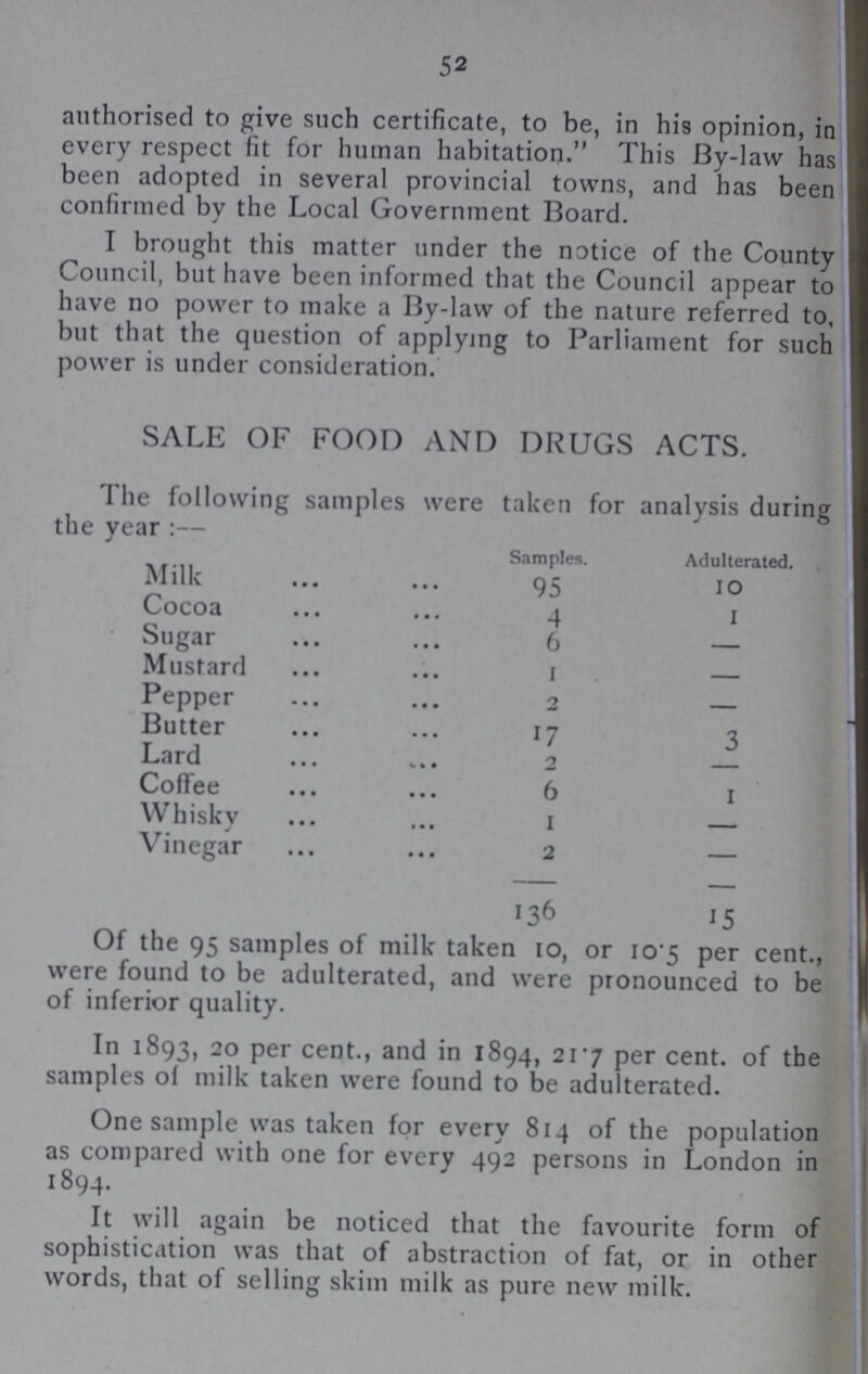 52 authorised to give such certificate, to be, in his opinion, in every respect fit for human habitation. This By-law has been adopted in several provincial towns, and has been confirmed by the Local Government Board. I brought this matter under the notice of the County Council, but have been informed that the Council appear to have no power to make a By-law of the nature referred to, but that the question of applying to Parliament for such power is under consideration. SALE OF FOOD AND DRUGS ACTS. The following samples were taken for analysis during the year:— Samples. Adulterated. Milk 95 10 Cocoa 4 1 Sugar 6 - Mustard 1 - Pepper 2 — Butter 17 3 Lard 2 - Coffee 6 1 Whisky 1 — Vinegar 2 — 136 15 Of the 95 samples of milk taken 10, or 10.5 per cent., were found to be adulterated, and were pronounced to be of inferior quality. In 1893, 20 per cent., and in 1894, 217 per cent. of the samples of milk taken were found to be adulterated. One sample was taken for every 814 of the population as compared with one for every 492 persons in London in 1894. It will again be noticed that the favourite form of sophistication was that of abstraction of fat, or in other words, that of selling skim milk as pure new milk.