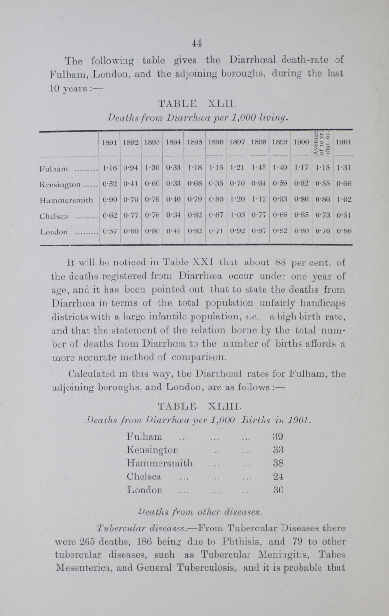 44 The following table gives the Diarrhœal death-rate of Fulham, London, and the adjoining boroughs, during the last 10 years:— TABLE XL1I. Deaths from Diarrhœa per 1,000 living. 1891 1892 1893 1894 1895 1896 1897 1898 1899 1900 Average of 10 yr. 11891 - 01. 1901 Fulham 1.16 0.94 1.30 0.53 11.8 1.15 1.21 1.45 1.40 1.17 1.15 1.31 Kensington 0.52 0.41 0.0 0.3 0.68 0.35 0.70 0.64 0.59 0.62 0.55 0.86 Hammersmith 0.90 0.70 0.79 0.6 0.79 0.80 1.20 1.12 0.93 0.86 0.86 1.02 Chelsea 0.62 0.77 0.76 0.34 0.82 0.67 1.03 0.77 0.66 0.85 0.73 0.51 London 0.57 0.60 0.80 0.41 0.82 0.71 0.92 0.97 0.92 0.80 0.76 0.86 It will be noticed in Table XXI that about 88 per cent. of the deaths registered from Diarrhoea occur under one year of age, and it has been pointed out that to state the deaths from Diarrhoea in terms of the total population unfairly handicaps districts with a large infantile population, i.e.—a high birth-rate, and that the statement of the relation borne by the total num ber of deaths from Diarrhoea to the number of births affords a more accurate method of comparison. Calculated in this way, the Diarrhœal rates for Fulham, the adjoining boroughs, and London, are as follows:— TABLE XLIII. Deaths from Diarrhœa per 1,000 Births in 1001. Fulham 39 Kensington 33 Hammersmith 38 Chelsea 24 London 30 Deaths from other diseases. Tubercular diseases.—From Tubercular Diseases there were 265 deaths, 186 being due to Phthisis, and 79 to other tubercular diseases, such as Tubercular Meningitis, Tabes Mesenterica, and General Tuberculosis, and it is probable that