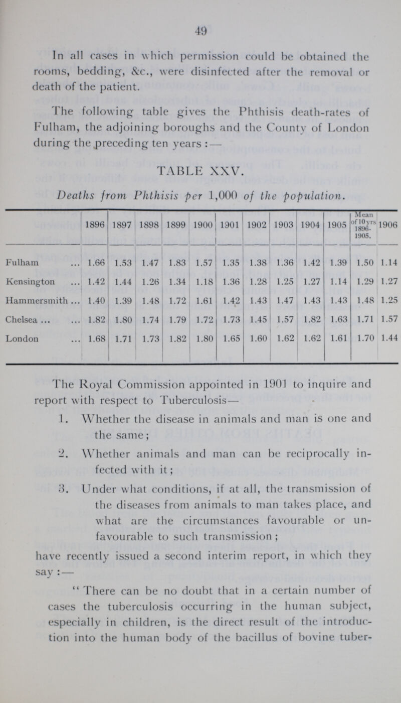 49 In all cases in which permission could be obtained the rooms, bedding, &c., were disinfected after the removal or death of the patient. The following table gives the Phthisis death-rates of Fulham, the adjoining boroughs and the County of London during the preceding ten years:— TABLE XXV. Deaths from Phthisis per 1,000 of the population. 1896 1897 1898 1899 1900 1901 1902 1903 1904 1905 Mean of 10 yrs 1896 1905. 1906 Fulham 1.66 1.53 1.47 1.83 1.57 1.35 1.38 1.36 1.42 1.39 1.50 1.14 Kensington 1.42 1.44 1.26 1.34 1.18 1.36 1.28 1.25 1.27 1.14 1.29 1.27 Hammersmith ... 1.40 1.39 1.48 1.72 1.61 1.42 1.43 1.47 1.43 1.43 1.48 1.25 Chelsea ... 1.82 1.80 1.74 1.79 1.72 1.73 1.45 1.57 1.82 1.63 1.71 1.57 London 1.68 1.71 1.73 1.82 1.80 1.65 1.60 1.62 1.62 1.61 1.70 1.44 The Royal Commission appointed in 1901 to inquire and report with respect to Tuberculosis— 1. Whether the disease in animals and man is one and the same; 2. Whether animals and man can be reciprocally in¬ fected with it; 3. Under what conditions, if at all, the transmission of the diseases from animals to man takes place, and what are the circumstances favourable or un favourable to such transmission; have recently issued a second interim report, in which they say:— There can be no doubt that in a certain number of cases the tuberculosis occurring in the human subject, especially in children, is the direct result of the introduc tion into the human body of the bacillus of bovine tuber-