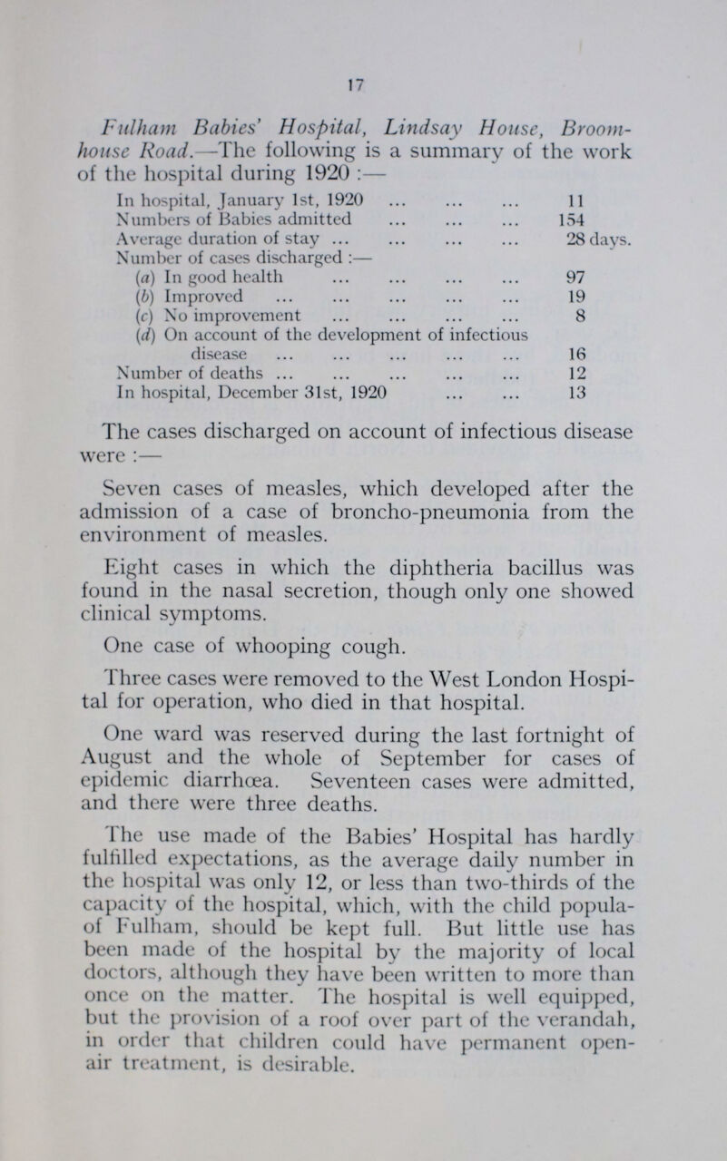 17 Fulham Babies Hospital, Lindsay House, Broom house Road.—The following is a summary of the work of the hospital during 1920:— In hospital, January 1st, 1920 11 Numbers of Babies admitted 154 Average duration of stay 28 days. Number of cases discharged:— (a) In good health 97 (b) Improved 19 (c) No improvement 8 (d) On account of the development of infectious disease 16 Number of deaths 12 In hospital, December 31st, 192013 The cases discharged on account of infectious disease were:— Seven cases of measles, which developed after the admission of a case of broncho-pneumonia from the environment of measles. Eight cases in which the diphtheria bacillus was found in the nasal secretion, though only one showed clinical symptoms. One case of whooping cough. Three cases were removed to the West London Hospi tal for operation, who died in that hospital. One ward was reserved during the last fortnight of August and the whole of September for cases of epidemic diarrhoea. Seventeen cases were admitted, and there were three deaths. The use made of the Babies' Hospital has hardly fulfilled expectations, as the average daily number in the hospital was only 12, or less than two-thirds of the capacity of the hospital, which, with the child popula of Fulham, should be kept full. But little use has been made of the hospital by the majority of local doctors, although they have been written to more than once on the matter. The hospital is well equipped, but the provision of a roof over part of the verandah, in order that children could have permanent open air treatment, is desirable.