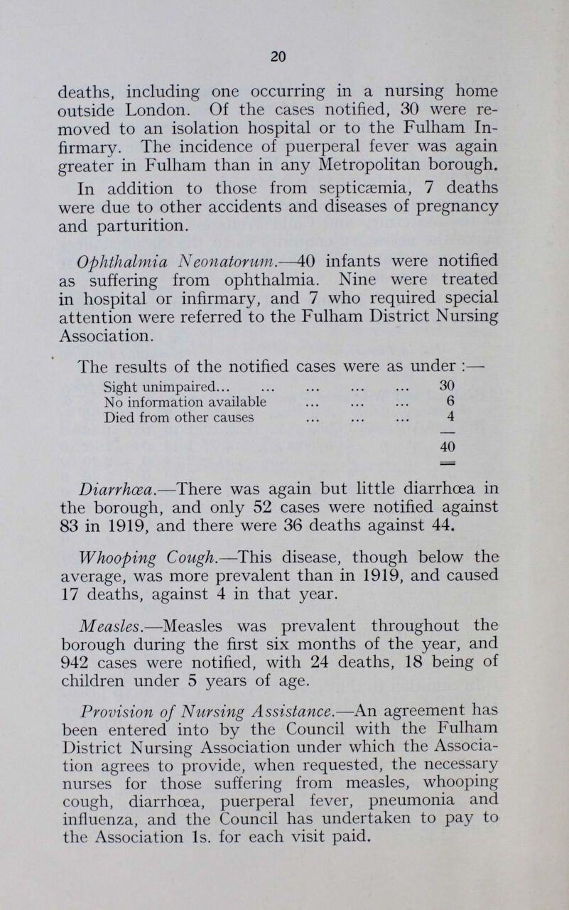 20 deaths, including one occurring in a nursing home outside London. Of the cases notified, 30 were re moved to an isolation hospital or to the Fulham In firmary. The incidence of puerperal fever was again greater in Fulham than in any Metropolitan borough. In addition to those from septicaemia, 7 deaths were due to other accidents and diseases of pregnancy and parturition. Ophthalmia Neonatorum.—40 infants were notified as suffering from ophthalmia. Nine were treated in hospital or infirmary, and 7 who required special attention were referred to the Fulham District Nursing Association. The results of the notified cases were as under:— Sight unimpaired 30 No information available 6 Died from other causes 4 40 Diarrhoea.—There was again but little diarrhoea in the borough, and only 52 cases were notified against 83 in 1919, and there were 36 deaths against 44. Whooping Cough.—This disease, though below the average, was more prevalent than in 1919, and caused 17 deaths, against 4 in that year. Measles.—Measles was prevalent throughout the borough during the first six months of the year, and 942 cases were notified, with 24 deaths, 18 being of children under 5 years of age. Provision of Nursing Assistance.—An agreement has been entered into by the Council with the Fulham District Nursing Association under which the Associa tion agrees to provide, when requested, the necessary nurses for those suffering from measles, whooping cough, diarrhoea, puerperal fever, pneumonia and influenza, and the Council has undertaken to pay to the Association 1s. for each visit paid.