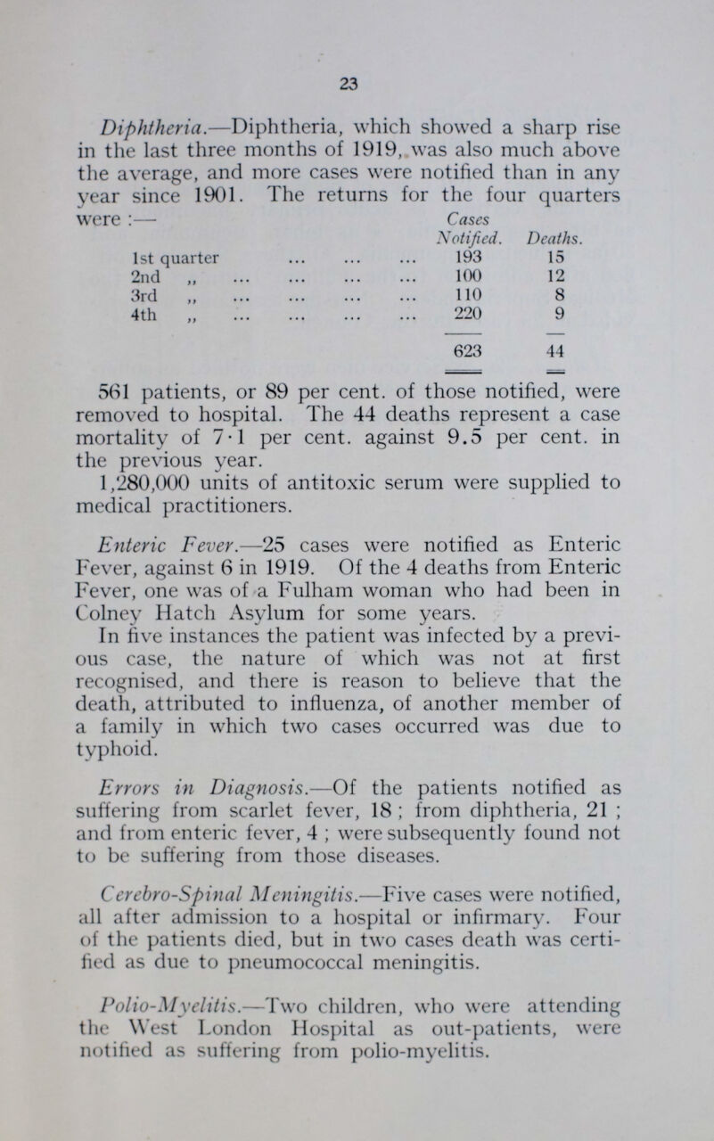 23 Diphtheria.—Diphtheria, which showed a sharp rise in the last three months of 1919, was also much above the average, and more cases were notified than in any year since 1901. The returns for the four quarters were:— Cases Notified. Deaths. 1st quarter 193 15 2nd „ 100 12 3rd „ 110 8 4th „ 220 9 623 44 561 patients, or 89 per cent. of those notified, were removed to hospital. The 44 deaths represent a case mortality of 7.1 per cent. against 9.5 per cent. in the previous year. 1,280,000 units of antitoxic serum were supplied to medical practitioners. Enteric Fever.—25 cases were notified as Enteric Fever, against 6 in 1919. Of the 4 deaths from Enteric Fever, one was of a Fulham woman who had been in Colney Hatch Asylum for some years. In five instances the patient was infected by a previ ous case, the nature of which was not at first recognised, and there is reason to believe that the death, attributed to influenza, of another member of a family in which two cases occurred was due to typhoid. Errors in Diagnosis.—Of the patients notified as suffering from scarlet fever, 18 ; from diphtheria, 21; and from enteric fever, 4 ; were subsequently found not to be suffering from those diseases. Cerebro-Spinal Meningitis.—Five cases were notified, all after admission to a hospital or infirmary. Four of the patients died, but in two cases death was certi fied as due to pneumococcal meningitis. Polio-Myelitis.—Two children, who were attending the West London Hospital as out-patients, were notified as suffering from polio-myelitis.