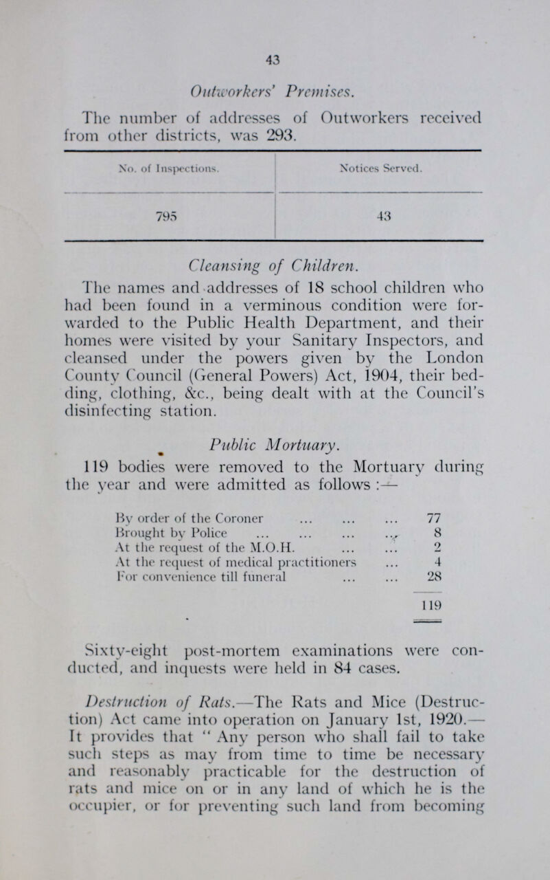 43 Outworkers' Premises. The number of addresses of Outworkers received from other districts, was 293. No. of Inspections. Notices Served. 795 43 Cleansing of Children. The names and addresses of 18 school children who had been found in a verminous condition were for warded to the Public Health Department, and their homes were visited by your Sanitary Inspectors, and cleansed under the powers given by the London County Council (General Powers) Act, 1904, their bed ding, clothing, &c., being dealt with at the Council's disinfecting station. Public Mortuary. 119 bodies were removed to the Mortuary during the year and were admitted as follows:— By order of the Coroner 77 Brought by Police 8 At the request of the M.O.H. 2 At the request of medical practitioners 4 For convenience till funeral 28 119 Sixty-eight post-mortem examinations were con ducted, and inquests were held in 84 cases. Destruction of Rats.—The Rats and Mice (Destruc tion) Act came into operation on January 1st, 1920. It provides that Any person who shall fail to take such steps as may from time to time be necessary and reasonably practicable for the destruction of rats and mice on or in any land of which he is the occupier, or for preventing such land from becoming