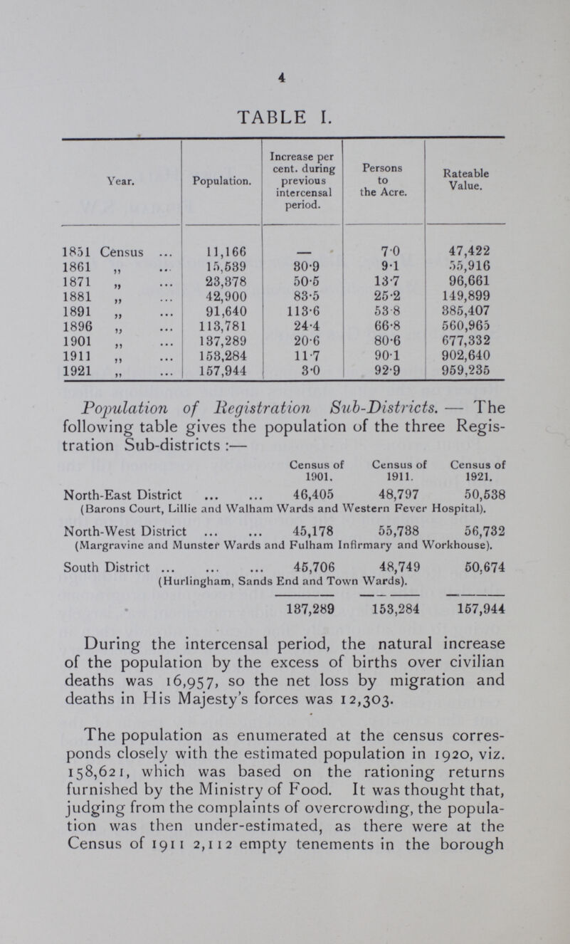 4 TABLE I. Year. Population. Increase per cent. during previous intercensal period. Persons to the Acre. Rateable Value. 1851 Census 11,166 - 7.0 47,422 1861 „ 15,539 30.9 9.1 55,916 1871 „ 23,878 50.5 13.7 96,661 1881 „ 42,900 83.5 25.2 149,899 1891 „ 91,640 113.6 53.8 385,407 1896 „ 113,781 24.4 66.8 560,965 1901 „ 137,289 20.6 80.6 677,332 1911 „ 153,284 11.7 90.1 902,640 1921 „ 157,944 3.0 92.9 959,235 Population of Registration Sub-Districts. — The following table gives the population of the three Regis tration Sub-districts:— Census of 1901. Census of 1911. Census of 1921. North-East District 46,405 48,797 50,538 (Barons Court, Lillie and Walham Wards and Western Fever Hospital). North-West District 45,178 55,738 56,732 (Margravine and Munster Wards and Fulham Infirmary and Workhouse). South District 45,706 48,749 50.674 (Hurlingham, Sands End and Town Wards). 137,289 153,284 157,944 During the intercensal period, the natural increase of the population by the excess of births over civilian deaths was 16,957, so the net loss by migration and deaths in His Majesty's forces was 12,303. The population as enumerated at the census corres ponds closely with the estimated population in 1920, viz. 158,621, which was based on the rationing returns furnished by the Ministry of Food. It was thought that, judging from the complaints of overcrowding, the popula tion was then under-estimated, as there were at the Census of 1911 2,112 empty tenements in the borough