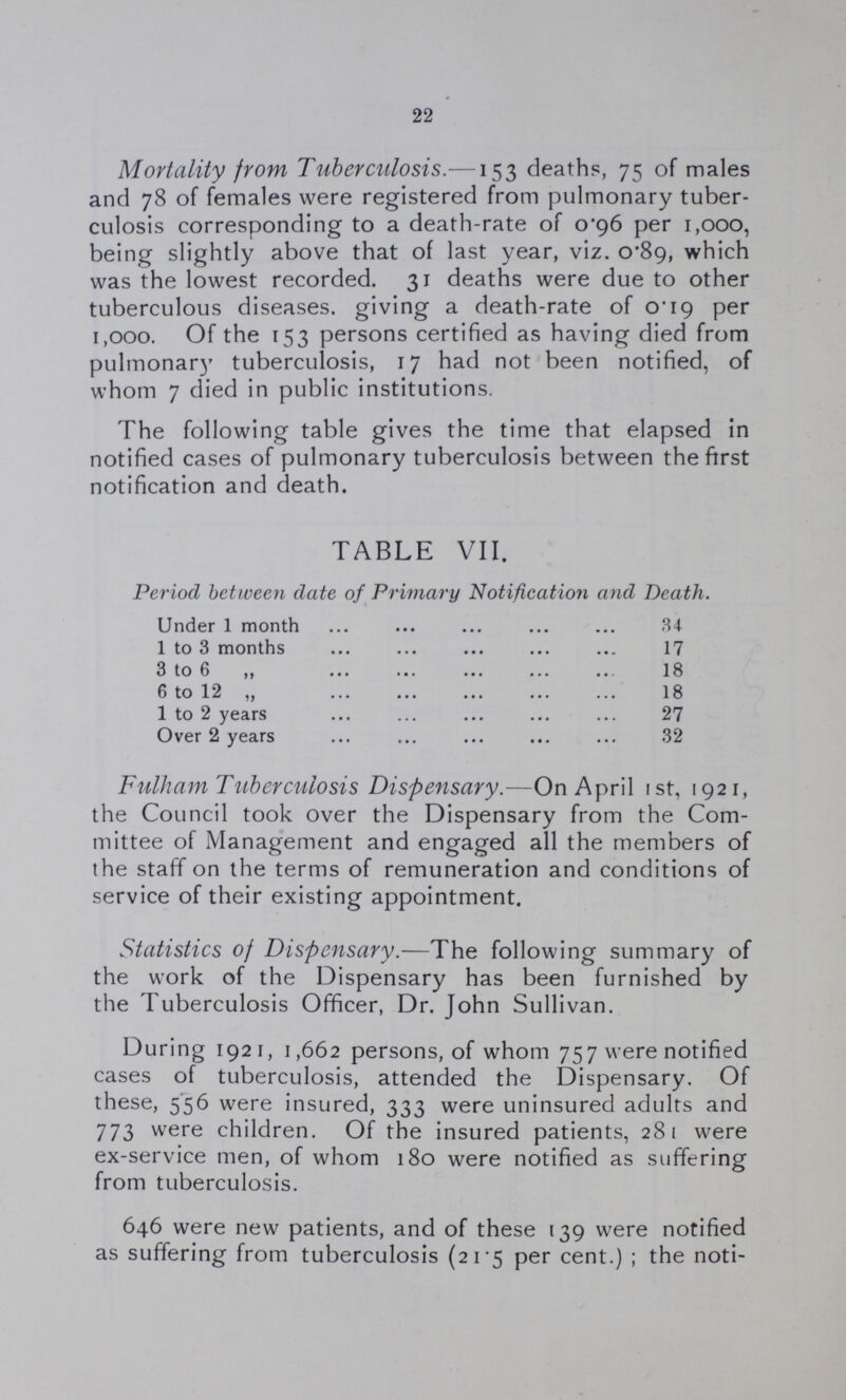 22 Mortality from Tuberculosis.—153 deaths, 75 of males and 78 of females were registered from pulmonary tuber culosis corresponding to a death-rate of 0.96 per 1,000, being slightly above that of last year, viz. 0.89, which was the lowest recorded. 31 deaths were due to other tuberculous diseases. giving a death-rate of 0.19 per 1,000. Of the 153 persons certified as having died from pulmonary tuberculosis, 17 had not been notified, of whom 7 died in public institutions. The following table gives the time that elapsed in notified cases of pulmonary tuberculosis between the first notification and death. TABLE VII. Period between date of Primary Notification and Death. Under 1 month 34 1 to 3 months 17 3 to 6 „ 18 6 to 12 „ 18 1 to 2 years 27 Over 2 years 32 Fulham Tuberculosis Dispensary.—On April 1st, 1921, the Council took over the Dispensary from the Com mittee of Management and engaged all the members of the staff on the terms of remuneration and conditions of service of their existing appointment. Statistics of Dispensary.—The following summary of the work of the Dispensary has been furnished by the Tuberculosis Officer, Dr. John Sullivan. During 1921, 1,662 persons, of whom 757 were notified cases of tuberculosis, attended the Dispensary. Of these, 556 were insured, 333 were uninsured adults and 773 were children. Of the insured patients, 281 were ex-service men, of whom 180 were notified as suffering from tuberculosis. 646 were new patients, and of these 139 were notified as suffering from tuberculosis (21.5 per cent.); the noti¬