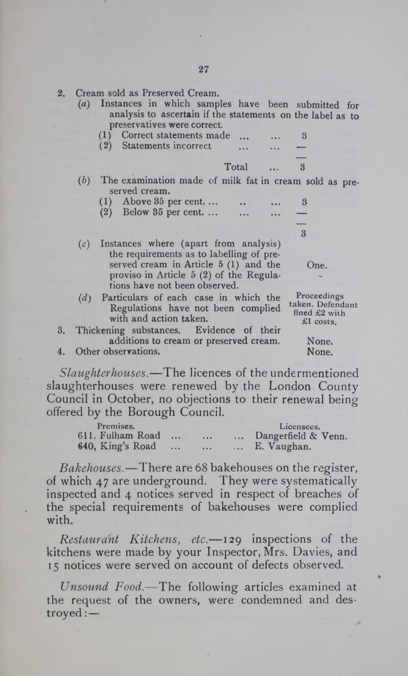 27 2. Cream sold as Preserved Cream. (a) Instances in which samples have been submitted for analysis to ascertain if the statements on the label as to preservatives were correct. (1) Correct statements made 3 (2) Statements incorrect — Total 3 (b) The examination made of milk fat in cream sold as pre¬ served cream. (1) Above 35 per cent. 3 (2) Below 35 per cent. — 3 (c) Instances where (apart from analysis) the requirements as to labelling of pre served cream in Article 5 (1) and the proviso in Article 5 (2) of the Regula tions have not been observed. One. (d) Particulars of each case in which the Regulations have not been complied with and action taken. Proceedings taken. Defendant fined £2 with £1 costs. 3. Thickening substances. Evidence of their additions to cream or preserved cream. None. 4. Other observations. None. Slaughterhouses.—The licences of the undermentioned slaughterhouses were renewed by the London County Council in October, no objections to their renewal being offered bv the Borough Council. Premises. Licensees. 611. Fulham Road Dangerfield & Venn. 640, King's Road E. Vaughan. Bakehouses.—There are 68 bakehouses on the register, of which 47 are underground. They were systematically inspected and 4 notices served in respect of breaches of the special requirements of bakehouses were complied with. Restaurant Kitchens, etc.—129 inspections of the kitchens were made by your Inspector, Mrs. Davies, and 15 notices were served on account of defects observed. Unsound Food.—The following articles examined at the request of the owners, were condemned and des troyed:—