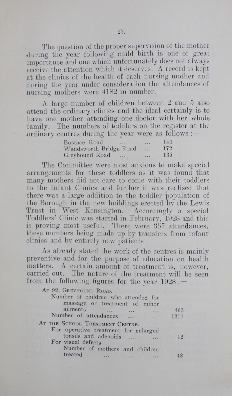 27 The question of the proper supervision of the mother during the year following child birth is one of great importance and one which unfortunately does not always receive the attention which it deserves. A record is kept ;at the clinics of the health of each nursing mother and during the year under consideration the attendances of nursing mothers were 4182 in number. A large number of children between 2 and 5 also attend the ordinary clinics and the ideal certainly is to have one mother attending one doctor with her whole family. The numbers of toddlers on the register at the ordinary centres during the year were as follows:— Eustace Road 140 Wandsworth Bridge Road 172 Greyhound Road 135 The Committee were most anxious to make special arrangements for these toddlers as it was found that many mothers did not care to come with their toddlers to the Infant Clinics and further it was realised that there was a large addition to the toddler population of the Borough in the new buildings erected by the Lewis Trust in West Kensington. Accordingly a special Toddlers' Clinic was started in February, 1928 and this is proving most useful. There were 357 attendances, these numbers being made up by transfers from infant clinics and by entirely new patients. As already stated the work of the centres is mainly preventive and for the purpose of education on health matters. A certain amount of treatment is, however, carried out. The nature of the treatment will be seen from the following figures for the year 1928:— At 92, Greyhound Road. Number of children who attended for massage or treatment of minor ailments 463 Number of attendances 1214 At the School Treatment Centre. For operative treatment for enlarged tonsils and adenoids 12 For visual defects Number of mothers and children treated 48