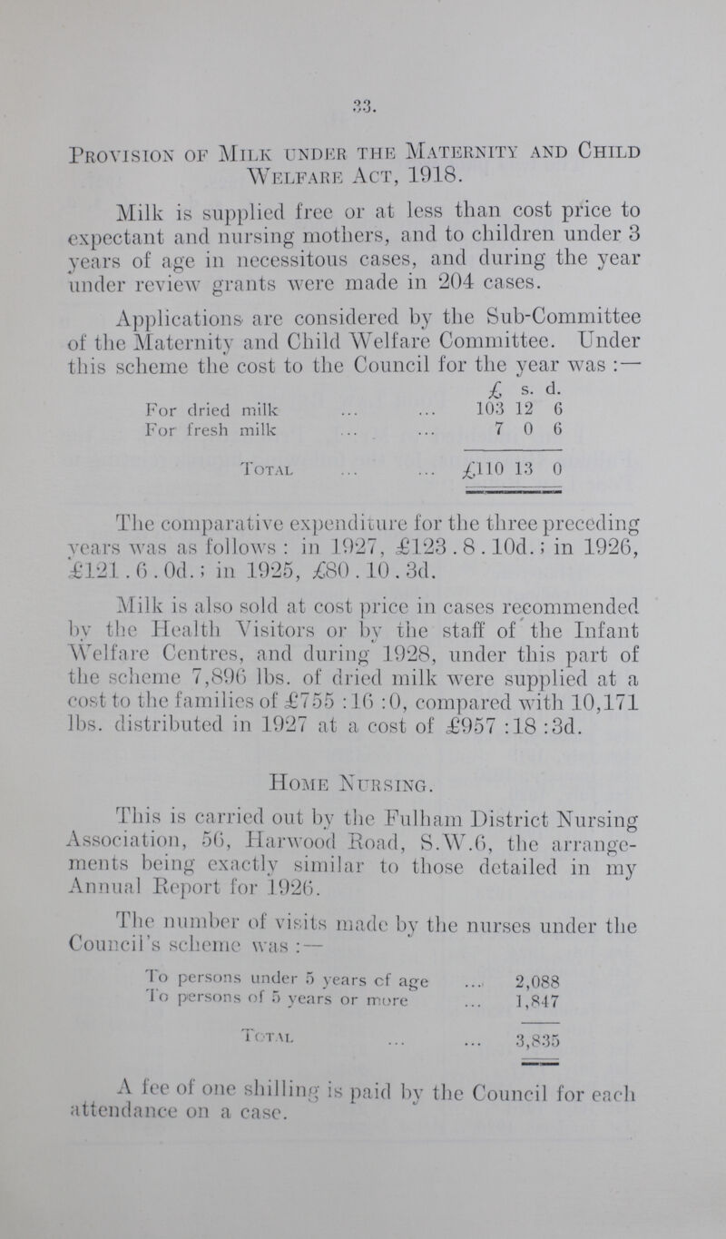 33. Provision of Milk under the Maternity and Child Welfare Act, 1918. Milk is supplied free or at less than cost price to expectant and nursing mothers, and to children under 3 years of age in necessitous cases, and during the year under review grants were made in 204 cases. Applications are considered by the Sub-Committee of the Maternity and Child Welfare Committee. Under this scheme the cost to the Council for the year was:— £ s. d. For dried milk 103 12 6 For fresh milk 7 0 6 Total 13 0 The comparative expenditure for the three preceding years was as follows : in 1927, £123 . 8 . 10d.; in 1926, £121. 6 . 0d.; in 1925, £80 .10 . 3d. Milk is also sold at cost price in cases recommended by the Health Visitors or by the staff of the Infant Welfare Centres, and during 1928, under this part of the scheme 7,896 lbs. of dried milk were supplied at a cost to the families of £755 :16:0, compared with 10,171 lbs. distributed in 1927 at a cost of £957 :18 :3d. Home Nursing. This is carried out by the Fulham District Nursing Association, 56, Harwood Road, S.W.6, the arrange ments being exactly similar to those detailed in my Annual Report for 1926. The number of visits made by the nurses under the Council's scheme was:— To persons under 5 years of age 2,088 To persons of 5 years or more 1,847 Total 3,835 A free of one shilling is paid by the Council for each attendance on a case.