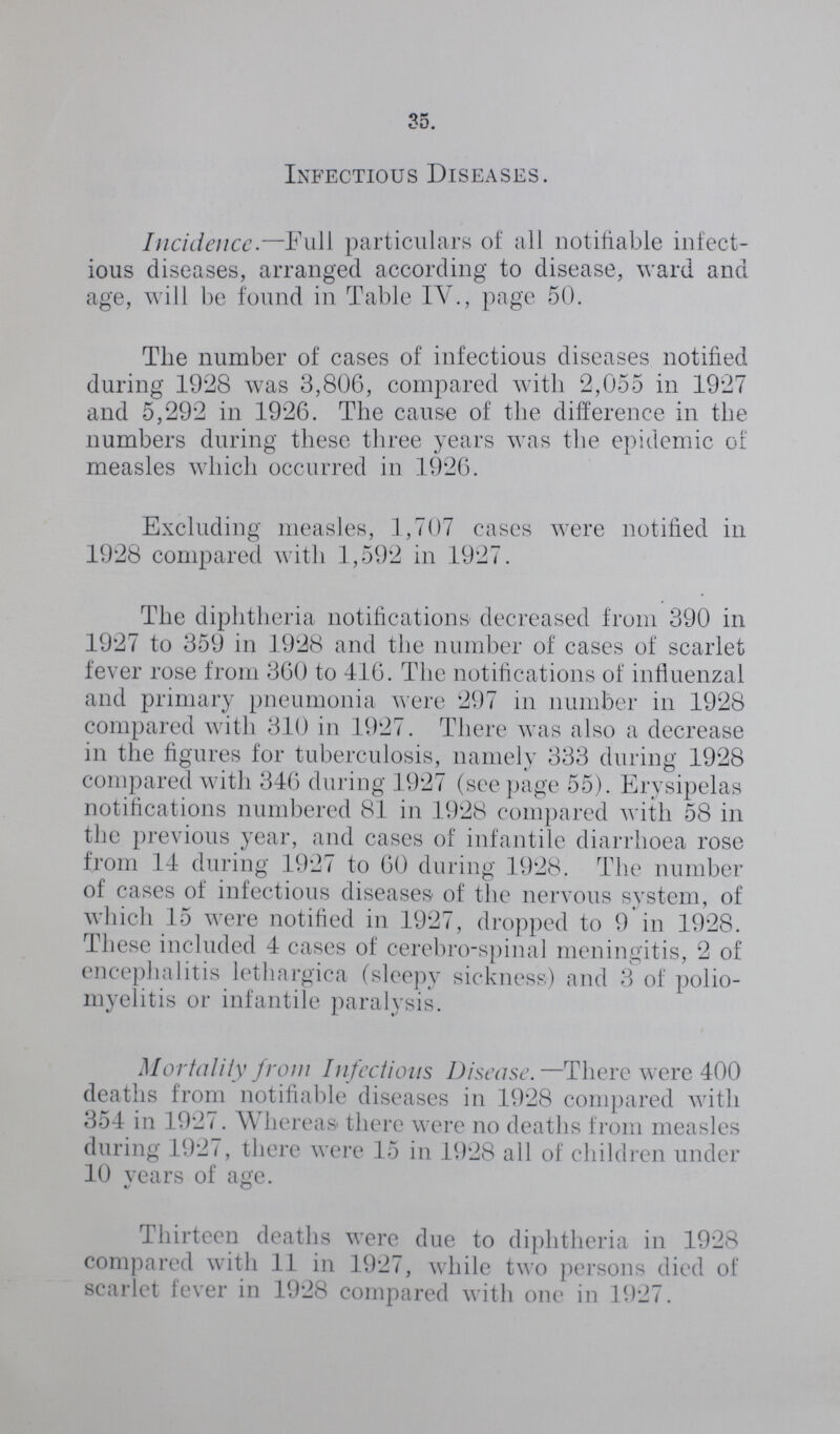 35. Infectious Diseases. Incidence.—Full particulars of all notifiable infect ious diseases, arranged according to disease, ward and age, will be found in Table IV., page 50. The number of cases of infectious diseases notified during 1928 was 3,806, compared with 2,055 in 1927 and 5,292 in 1926. The cause of the difference in the numbers during these three years was the epidemic of measles which occurred in 1926. Excluding measles, 1,707 cases were notified in 1928 compared with 1,592 in 1927. The diphtheria notifications decreased from 390 in 1927 to 359 in 1928 and the number of cases of scarlet fever rose from 360 to 416. The notifications of influenzal and primary pneumonia were 297 in number in 1928 compared with 310 in 1927. There was also a decrease in the figures for tuberculosis, namely 333 during 1928 compared with 346 during 1927 (see page 55). Erysipelas notifications numbered 81 in 1928 compared with 58 in the previous year, and cases of infantile diarrhoea rose from 14 during 1927 to 60 during 1928. The number of cases of infectious diseases of the nervous system, of which 15 were notified in 1927, dropped to 9 in 1928. These included 4 cases of cerebro-spinal meningitis, 2 of encephalitis lethargica (sleepy sickness) and 3 of polio myelitis or infantile paralysis. Mortality from Infectious Disease.—There were 400 deaths from notifiable diseases in 1928 compared with 354 in 1927. Whereas there were no deaths from measles during 1927, there were 15 in 1928 all of children under 10 years of age. Thirteen deaths were due to diphtheria in 1928 compared with 11 in 1927, while two persons died of scarlet fever in 1928 compared with one in 1927.