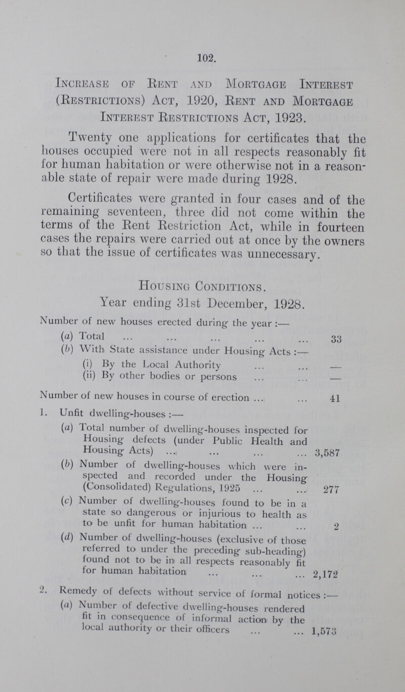 102. Increase of Rent and Mortgage Interest (Restrictions) Act, 1920, Rent and Mortgage Interest Restrictions Act, 1923. Twenty one applications for certificates that the houses occupied were not in all respects reasonably fit for human habitation or were otherwise not in a reason able state of repair were made during 1928. Certificates were granted in four cases and of the remaining seventeen, three did not come within the terms of the Rent Restriction Act, while in fourteen cases the repairs were carried out at once by the owners so that the issue of certificates was unnecessary. Housing Conditions. Year ending 31st December, 1928. Number of new houses erected during the year:— (a) Total 33 (b) With State assistance under Housing Acts:— (i) By the Local Authority — (ii) By other bodies or persons — Number of new houses in course of erection 41 1. Unfit dwelling-houses:— (a) Total number of dwelling-houses inspected for Housing defects (under Public Health and Housing Acts) 3,587 (b) Number of dwelling-houses which were in¬ spected and recorded under the Housing (Consolidated) Regulations, 1925 277 (c) Number of dwelling-houses found to be in a state so dangerous or injurious to health as to be unfit for human habitation 2 (d) Number of dwelling-houses (exclusive of those referred to under the preceding sub-heading) found not to be in all respects reasonably fit for human habitation 2,172 2. Remedy of defects without service of formal notices:— (a) Number of defective dwelling-houses rendered fit in consequence of informal action by the local authority or their officers 1,573