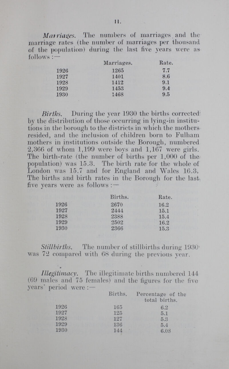II. Marriages. The numbers of marriages and the marriage rates (the number of marriages per thousand of the population) during the last five years were as follows:— Marriages. Rate. 1926 1265 7.7 1927 1401 8.6 1928 1412 9.1 1929 1453 9.4 1930 1468 9.5 Births. During the year 1930 the births corrected by the distribution of those occurring in lying-in institu tions in the borough to the districts in which the mothers resided, and the inclusion of children born to Fulham mothers in institutions outside the Borough, numbered 2,366 of whom 1,199 were boys and 1,167 were girls. The birth-rate (the number of births per 1,000 of the population) was 15.3. The birth rate for the whole of London was 15.7 and for England and Wales 16.3. The births and birth rates in the Borough for the last five years were as follows:— Births. Rate. 1926 2670 16.2 1927 2444 15.1 1928 2388 15.4 1929 2502 16.2 1930 2366 15.3 Stillbirths. The number of stillbirths during 1930' was 72 compared with 68 during the previous year. Illegitimacy. The illegitimate births numbered 144 (69 males and 75 females) and the figures for the five years' period were:— Births. Percentage of the total births. 1926 165 6.2 1927 125 5.1 1928 127 5.3 1929 136 5.4 1930 144 6.08