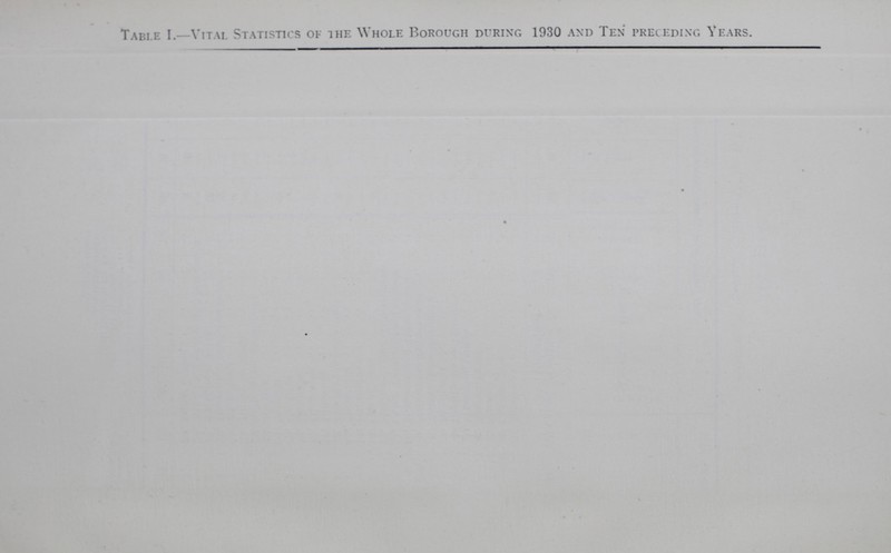 Table I.—Vital Statistics of the Whole Borough during 1930 and Ten preceding Years.