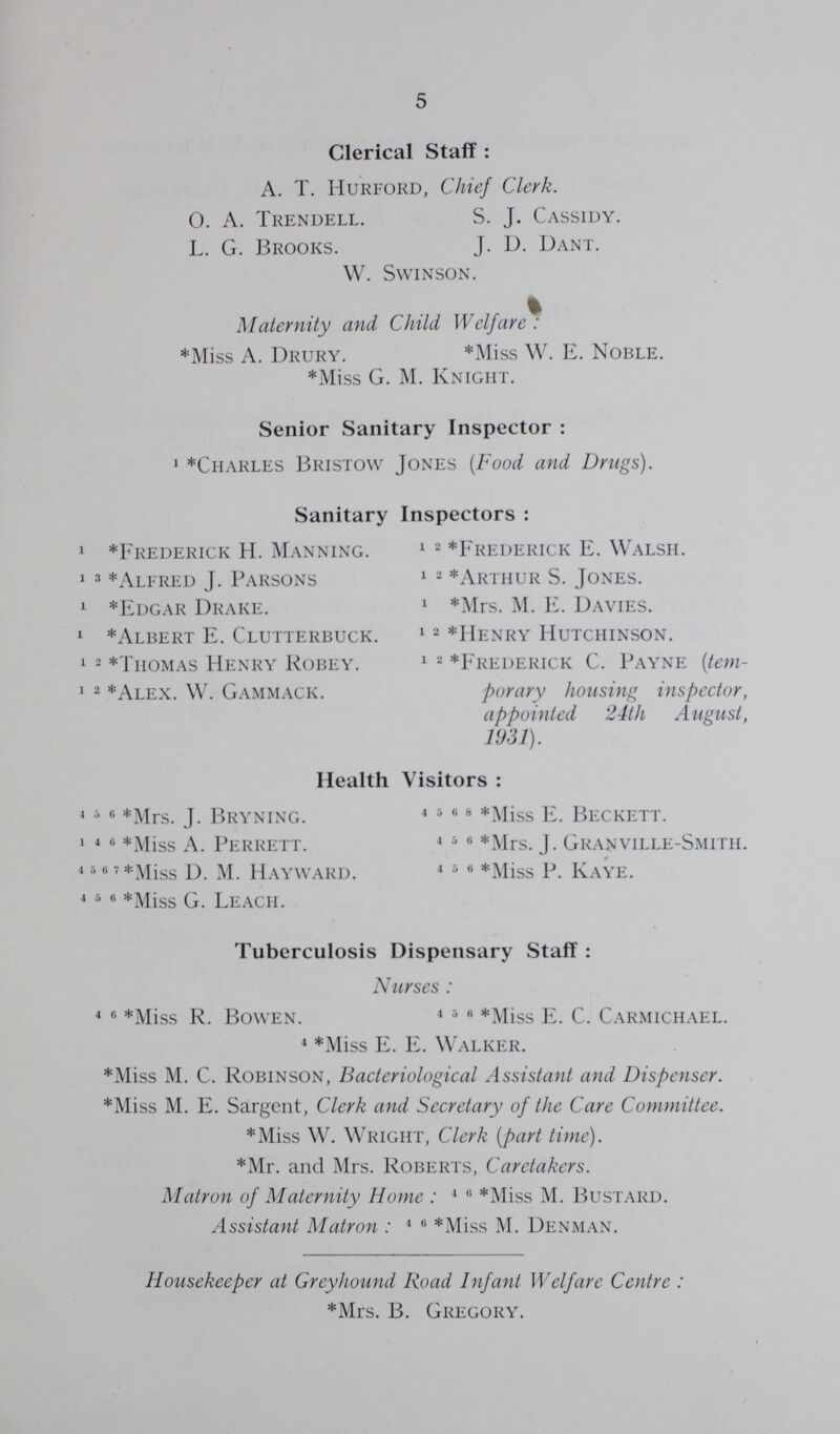 5 Clerical Staff : A. T. Hurford, Chief Clerk. O. A. Trendell. S. J. Cassidy. L. G. Brooks. j. D. Dant. W. swinson. Maternity and Child Welfare: *Miss A. Drury. *Miss W. E. Noble. ♦Miss G. M. Knight. Senior Sanitary Inspector : 1 *Charles Bristow Jones {Food and Drugs). Sanitary Inspectors : 1 *Frederick H. Manning. 1 3 *Alfred J. Parsons 1 *Edgar Drake. 1 *Albert E. Clutterbuck. 1 2 *Thomas Henry Robey. 1 2 *Alex. W. Gammack. 1 2 *Frederick E. Walsh. 1 2 *Arthur S. Jones. 1 *Mrs. M. E. Davies. 1 2 *Henry Hutchinson. 1 2 *Erederick C. Payne {tem porary housing inspector, appointed 24th August, 1931). Health Visitors : 4 s 6 *Mrs. J. Bryning. i i o *MiSS A. Perrett. 4 5 6 ? *jy[iss D. M. Hayward. 4 s 6 *Miss G. Leach. 4 5 6 8 *Miss E. Beckett. 4 s e *Mrs. J. Granville-Smith. 4 5 e *Miss P. Kaye. Tuberculosis Dispensary Staff : Nurses : 4 6 *Miss R. Bovven. 4 5 6 *Miss E. C. Carmichael. 4 *Miss E. E. Walker. *Miss M. C. Robinson, Bacteriological Assistant and Dispenser. *Miss M. E. Sargent, Clerk and Secretary of the Care Committee. *Miss W. Wright, Clerk {part time). *Mr. and Mrs. Roberts, Caretakers. Matron of Maternity Home : 4 u *Miss M. Bustard. Assistant Matron : 4 6 *Miss M. Denman. Housekeeper at Greyhound Road Infant Welfare Centre : *Mrs. B. Gregory.
