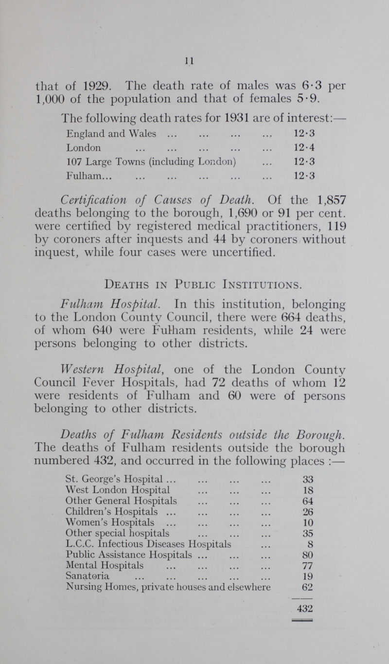 11 that of 1929. The death rate of males was 6.3 per 1,000 of the population and that of females 5.9. The following death rates for 1931 are of interest:— England and Wales 12.3 London 12.4 107 Large Towns (including London) 12.3 Fulham 12.3 Certification of Causes of Death. Of the 1,857 deaths belonging to the borough, 1,690 or 91 per cent. were certified by registered medical practitioners, 119 by coroners after inquests and 44 by coroners without inquest, while four cases were uncertified. Deaths in Public Institutions. Fulham Hospital. In this institution, belonging to the London County Council, there were 664 deaths, of whom 640 were Fulham residents, while 24 were persons belonging to other districts. Western Hospital, one of the London County Council Fever Hospitals, had 72 deaths of whom 12 were residents of Fulham and 60 were of persons belonging to other districts. Deaths of Fulham Residents outside the Borough. The deaths of Fulham residents outside the borough numbered 432, and occurred in the following places:— St. George's Hospital 33 West London Hospital 18 Other General Hospitals 64 Children's Hospitals 26 Women's Hospitals 10 Other special hospitals 35 L.C.C. Infectious Diseases Hospitals 8 Public Assistance Hospitals 80 Mental Hospitals 77 Sanatoria 19 Nursing Homes, private houses and elsewhere 62 432