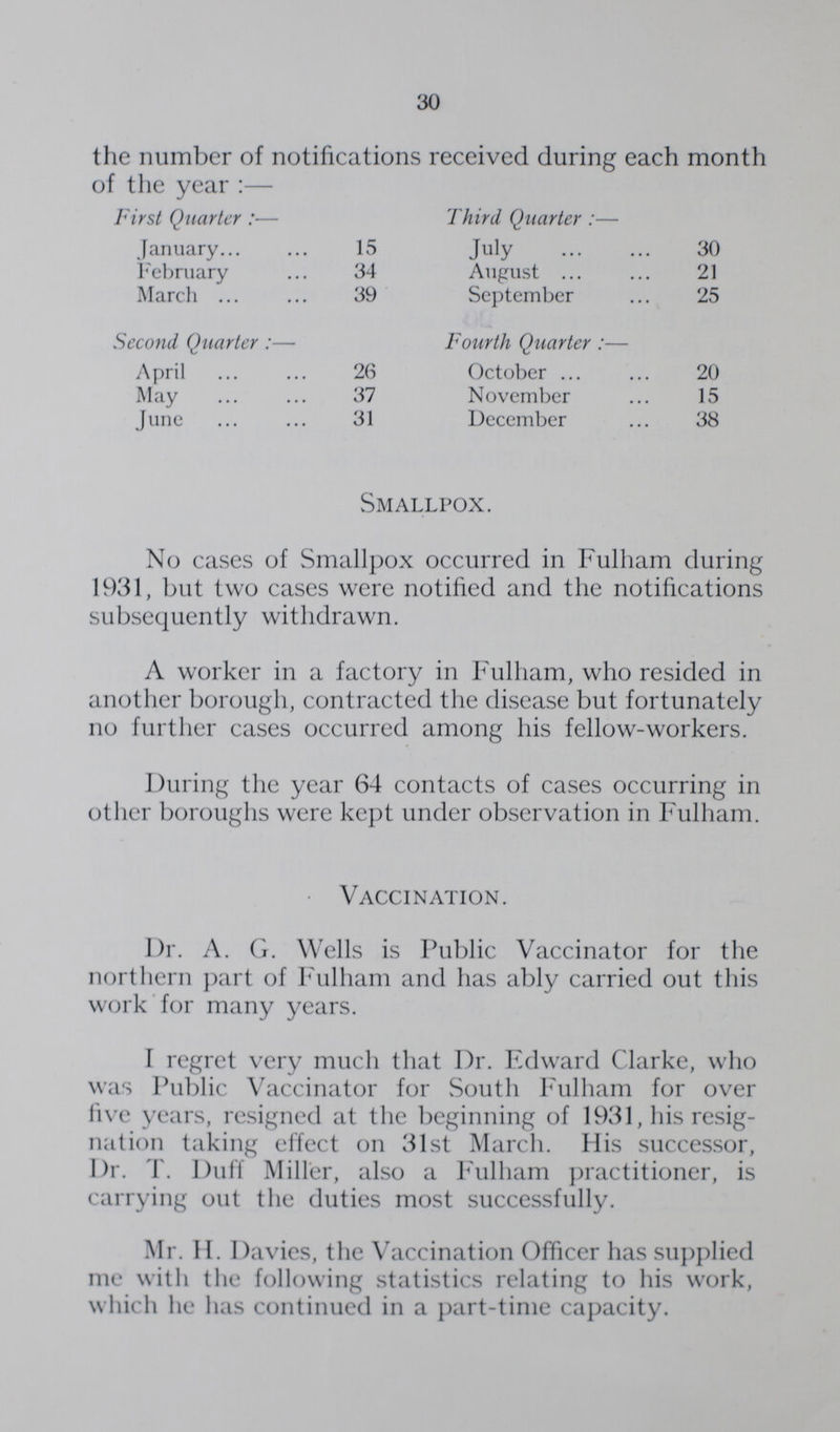30 the number of notifications received during each month of the year :— First Quarter:— January 15 February 34 March 39 Second Quarter :— April 26 May 37 June 31 Third Quarter :— July 30 August 21 September 25 Fourth Quarter:— October 20 November 15 December 38 Smallpox. No cases of Smallpox occurred in Fulham during 1931, but two cases were notified and the notifications subsequently withdrawn. A worker in a factory in Fulham, who resided in another borough, contracted the disease but fortunately no further cases occurred among his fellow-workers. During the year 64 contacts of cases occurring in other boroughs were kept under observation in Fulham. Vaccination. Dr. A. G. Wells is Public Vaccinator for the northern part of Fulham and has ably carried out this work for many years. I regret very much that Dr. Edward Clarke, who was Public Vaccinator for South Fulham for over five years, resigned at the beginning of 1931, his resig nation taking effect on 31st March. His successor, Dr. T. Duff Miller, also a Fulham practitioner, is carrying out the duties most successfully. Mr. H. Davies, the Vaccination Officer has supplied me with the following statistics relating to his work, which he has continued in a part-time capacity.