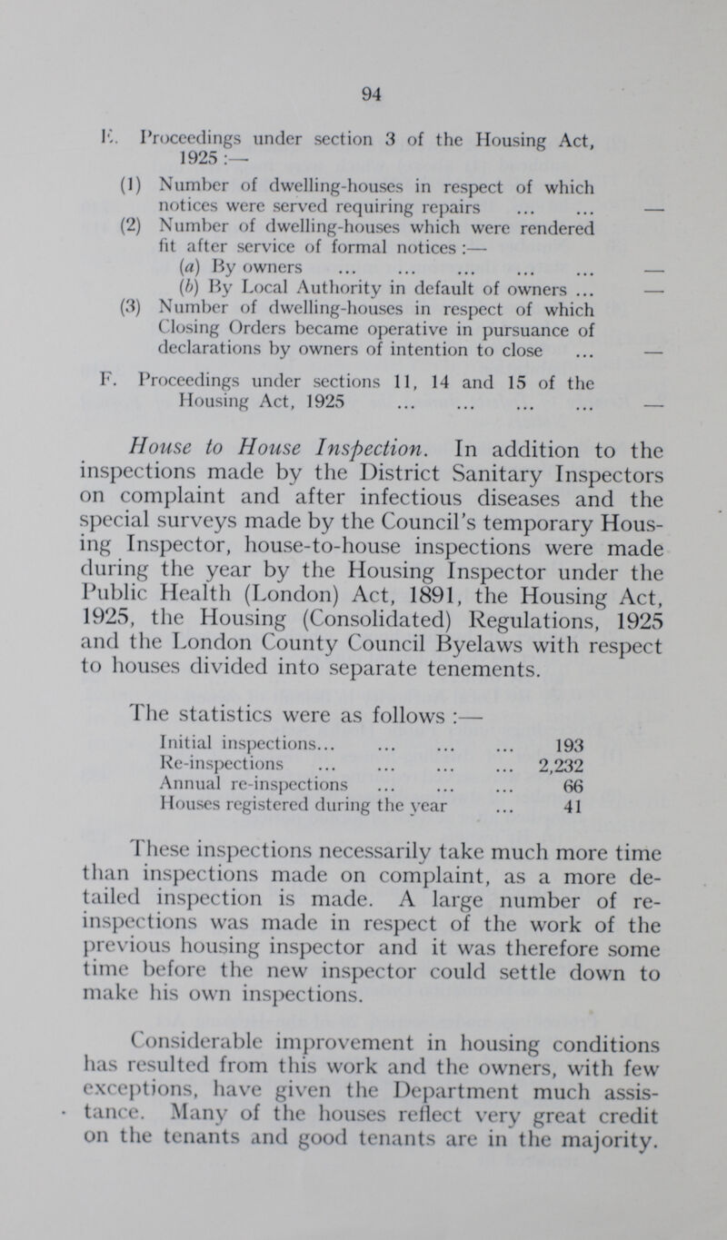 94 K. Proceedings under section 3 of the Housing Act, 1925:- (1) Number of dwelling-houses in respect of which notices were served requiring repairs - (2) Number of dwelling-houses which were rendered fit after service of formal notices :- (a) By owners - (b) By Local Authority in default of owners - (3) Number of dwelling-houses in respect of which Closing Orders became operative in pursuance of declarations by owners of intention to close F. Proceedings under sections 11, 14 and 15 of the Housing Act, 192 - House to House Inspection. In addition to the inspections made by the District Sanitary Inspectors on complaint and after infectious diseases and the special surveys made by the Council's temporary Hous ing Inspector, house-to-house inspections were made during the year by the Housing Inspector under the Public Health (London) Act, 1891, the Housing Act, 1925, the Housing (Consolidated) Regulations, 1925 and the London County Council Byelaws with respect to houses divided into separate tenements. The statistics were as follows:- Initial inspections 193 Re-inspections 2,232 Annual re-inspections 66 Houses registered during the year 41 These inspections necessarily take much more time than inspections made on complaint, as a more de tailed inspection is made. A large number of re inspections was made in respect of the work of the previous housing inspector and it was therefore some time before the new inspector could settle down to make his own inspections. Considerable improvement in housing conditions has resulted from this work and the owners, with few exceptions, have given the Department much assis tance. Many of the houses reflect very great credit on the tenants and good tenants are in the majority.