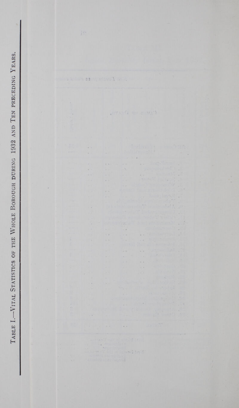 Table I.—Vital Statistics of the Whole Borough during 1932 and Ten preceding Years.