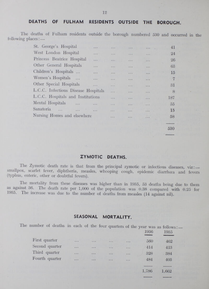 12 DEATHS OF FULHAM RESIDENTS OUTSIDE THE BOROUGH- The deaths of Fulham residents outside the borough numbered 530 and occurred in the following places:— St- George's Hospital 41 West London Hospital 24 Princess Beatrice Hospital 26 Other General Hospitals 63 Children's Hospitals 15 Women's Hospitals 7 Other Special Hospitals 31 L-C-C- Infectious Disease Hospitals 8 L-C-C- Hospitals and Institutions 187 Mental Hospitals 55 Sanatoria 15 Nursing Homes and elsewhere 58 530 ZYMOTIC DEATHS- The Zymotic death rate is that from the principal zymotic or infectious diseases, viz:— smallpox, scarlet fever, diphtheria, measles, whooping cough, epidemic diarrhoea and fevers (typhus, enteric, other or doubtful fevers)- The mortality from these diseases was higher than in 1935, 53 deaths being due to them as against 36- The death rate per 1,000 of the population was 0-38 compared with 0-25 for 1935- The increase was due to the number of deaths from measles (14 against nil)- SEASONAL MORTALITY- The number of deaths in each of the four quarters of the year was as follows: 1936 1935 First quarter 560 462 Second quarter 414 413 Third quarter 328 384 Fourth quarter 484 403 1,786 1,662