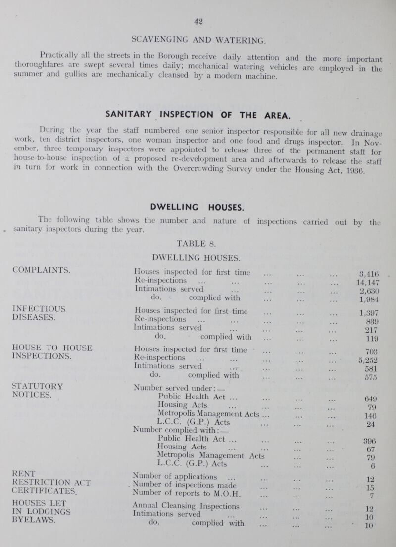 42 SCAVENGING AND WATERING. Practically all the streets in the Borough rcceive daily attention and the more important thoroughfares are swept several times daily; mechanical watering vehicles are employed in the summer and gullies are mechanically cleansed by a modern machine. SANITARY INSPECTION OF THE AREA. During the year the staff numbered one senior inspector responsible for all new drainage work, ten district inspectors, one woman inspector and one food and drugs inspector. In Nov ember, three temporary inspectors were appointed to release three of the permanent staff for house-to-house inspection of a proposed re-development area and afterwards to release the staff in turn for work in connection with the Overcrowding Survey under the Housing Act, 1930. DWELLING HOUSES. The following table shows the number and nature of inspections carried out by the . sanitary inspectors during the year. TABLE 8. DWELLING HOUSES. COMPLAINTS. Houses inspected for first time 3,416 Re-inspections 14,147 Intimations served 2,630 do. complied with 1,984 INFECTIOUS DISEASES. Houses inspected for lirst time 1,397 Re-inspections 839 Intimations served 217 do. complied with 119 HOUSE TO HOUSE INSPECTIONS. Houses inspected for first time 703 Re-inspections 5,252 Intimations served 581 do. complied with 575 STATUTORY NOTICES. Number served under: — Public Health Act 649 Housing Acts 79 Metropolis Management Acts 146 L.C.C. (G.P.) Acts 24 Number complied with:—  Public Health Act 396 Housing Acts 67 Metropolis Management Acts 79 L.C.C. (G.P.) Acts 6 RENT RESTRICTION ACT CERTIFICATES. Number of applications 12 Number of inspections made 15 Number of reports to M.O.H. 7 HOUSES LET IN LODGINGS BYELAWS. Annual Cleansing Inspections 12 Intimations served 10 do. complied with 10