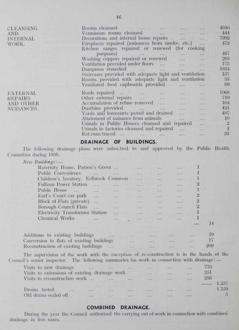 46 CLEANSING AND INTERNAL WORK. Rooms cleansed 4946 Verminous rooms cleansed 444 Decorations and internal house repairs 7992 Fireplaces repaired (nuisances from smoke, etc.) 472 Kitchen ranges repaired or renewed (for cooking purposes) 467 Washing coppers repaired or renewed 205 Ventilation provided under floors 173 Dampness remedied 1854 Staircases provided with adequate light and ventilation 137 Rooms provided with adequate light and ventilation 33 Ventilated food cupboards provided 69 EXTERNAL REPAIRS AND OTHER NUISANCES. Roofs repaired 1068 Other external repairs 719 Accumulation of refuse removed 104 Dustbins provided 421 Yards and forecourts paved and drained 487 Abatement of nuisance from animals 10 Urinals in Public Houses cleansed and repaired 2 Urinals in factories cleansed and repaired 4 Rat runs traced ... 33 DRAINACE OF BUILDINGS. The following drainage plans were submitted to and approved by the Public Health Committee during 1936. New Buildings:— Maternity Home, Parson's Green 1 Public Convenience 1 Children's lavatory, Eelbrook Common 1 Fulham Power Station 2 Public House 1 Earl's Court car park 2 Block of Flats (private) 2 Borough Council Flats 2 Electricity Transformer Station 1 Chemical Works 1 14 Additions to existing buildings 19 Conversion to Hats of existing buildings 17 Reconstruction of existing buildings 209 The supervision of the work with the exception of re-construction is in the hands of the COnncil's senior inspector. The following summaries his work in connection with drainage:— Visits to new drainage 770 Visits to extensions of existing drainage work 251 Visits to reconstruction work 230 1,257 Drains tested 1,159 Old drains sealed off 3 COMBINED DRAINACE. During the year the Council authorised the carrying out of work in connection with combined drainage in live cases.