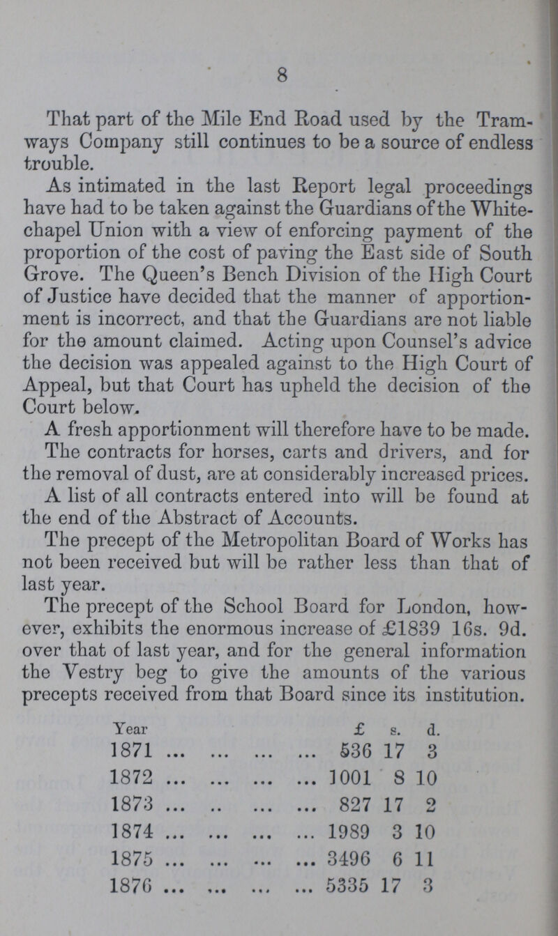 8 That part of the Mile End Road used by the Tram ways Company still continues to be a source of endless trouble. As intimated in the last Report legal proceedings have had to be taken against the Guardians of the White chapel Union with a view of enforcing payment of the proportion of the cost of paving the East side of South Grove. The Queen's Bench Division of the High Court of Justice have decided that the manner of apportion ment is incorrect, and that the Guardians are not liable for the amount claimed. Acting upon Counsel's advice the decision was appealed against to the High Court of Appeal, but that Court has upheld the decision of the Court below. A fresh apportionment will therefore have to be made. The contracts for horses, carts and drivers, and for the removal of dust, are at considerably increased prices. A list of all contracts entered into will be found at the end of the Abstract of Accounts. The precept of the Metropolitan Board of Works has not been received but will be rather less than that of last year. The precept of the School Board for London, how ever, exhibits the enormous increase of £1839 16s. 9d. over that of last year, and for the general information the Vestry beg to give the amounts of the various precepts received from that Board since its institution. Year £ S. d. 1871 536 17 3 1872 1001 8 10 1873 827 17 2 1874 1989 3 10 1875 3496 6 11 1870 5335 17 3