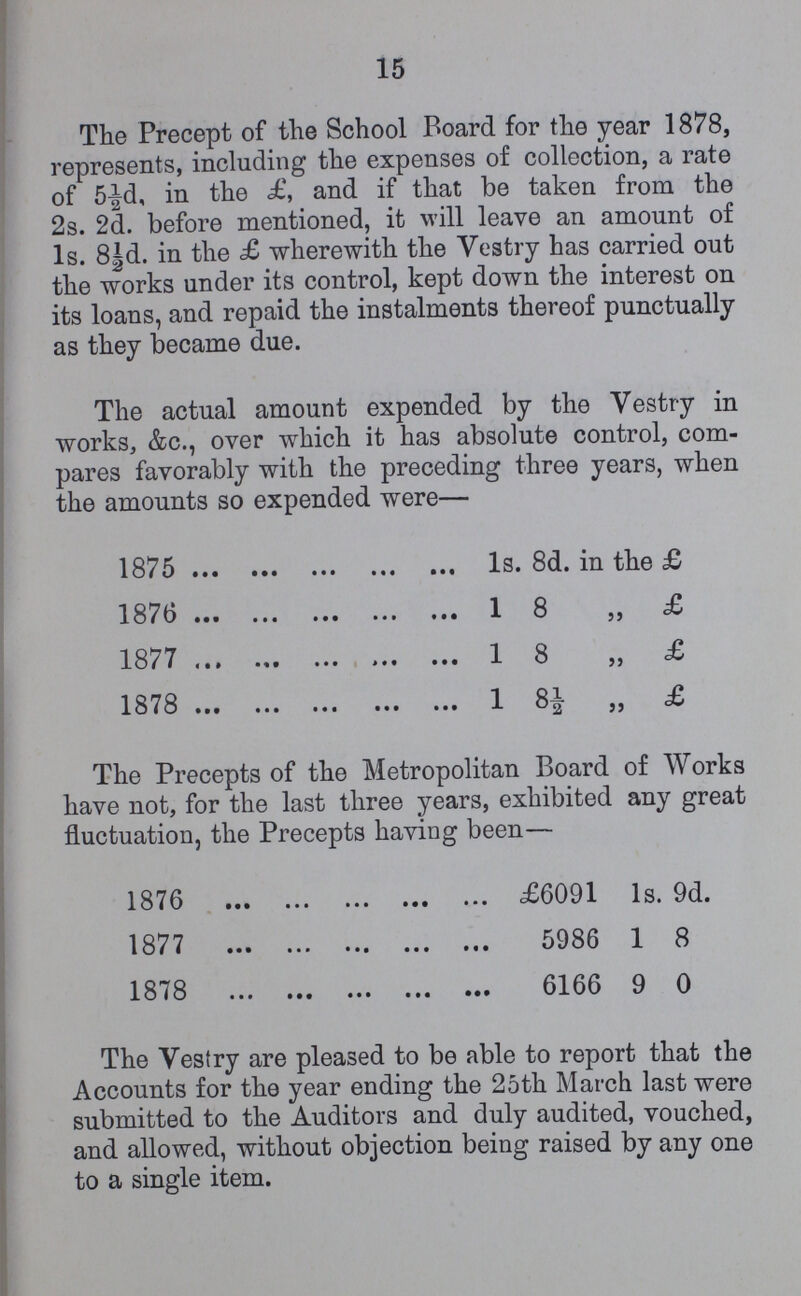 15 The Precept of the School Board for the year 1878, represents, including the expenses of collection, a rate of 5½d, in the £, and if that be taken from the 2s. 2d. before mentioned, it will leave an amount of 1s. 8½d. in the £ wherewith the Vestry has carried out the works under its control, kept down the interest on its loans, and repaid the instalments thereof punctually as they became due. The actual amount expended by the Vestry in works, &c., over which it has absolute control, com pares favorably with the preceding three years, when the amounts so expended were— 1875 1s. 8d. in the £ 1876 1 8 „ £ 1877 18 „ £ 1878 1 8½ „ £ The Precepts of the Metropolitan Board of Works have not, for the last three years, exhibited any great fluctuation, the Precepts having been— 1876 £6091 1s. 9d. 1877 5986 1 8 1878 6166 9 0 The Vestry are pleased to be able to report that the Accounts for the year ending the 25th March last were submitted to the Auditors and duly audited, vouched, and allowed, without objection being raised by any one to a single item.