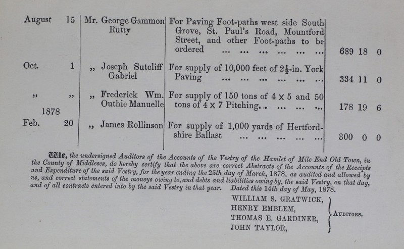 August 15 Mr. George Gammon Rutty For Paving Foot-paths west side South Grove, St. Paul's Road, Mountford Street, and other Foot-paths to be ordered 689 18 0 Oct. 1 „ Joseph Sutcliff Gabriel For supply of 10,000 feet of 2½-in. York Paving 334 11 0 ,, ,, „ Frederick Wm. Outhie Manuelle For supply of 150 tons of 4X5 and 50 tons of 4X7 Pitching 178 19 6 1878 Feb. 20 ,, James Rollinson For supply of 1,000 yards of Hertford shire Ballast 300 0 0 We, the undersigned Auditors of the Accounts of the Vestry of the Hamlet of Mile End Old Town, in the County of Middlesex, do hereby certify that the above are correct Abstracts of the Accounts of the Receipts and Expenditure of the said Vestry, for the year ending the 25th day of March, 1878, as audited and allowed by us, and correct statements of the moneys owing to, and debts and liabilities owing by, the said Vestry, on that day, and of all contracts entered into by the said Vestry in that year. Dated this 14th day of May, 1878. WILLIAM S. GRATWICK, HENRY EMBLEM, THOMAS E. GARDINER, JOHN TAYLOR, AUDITORS.