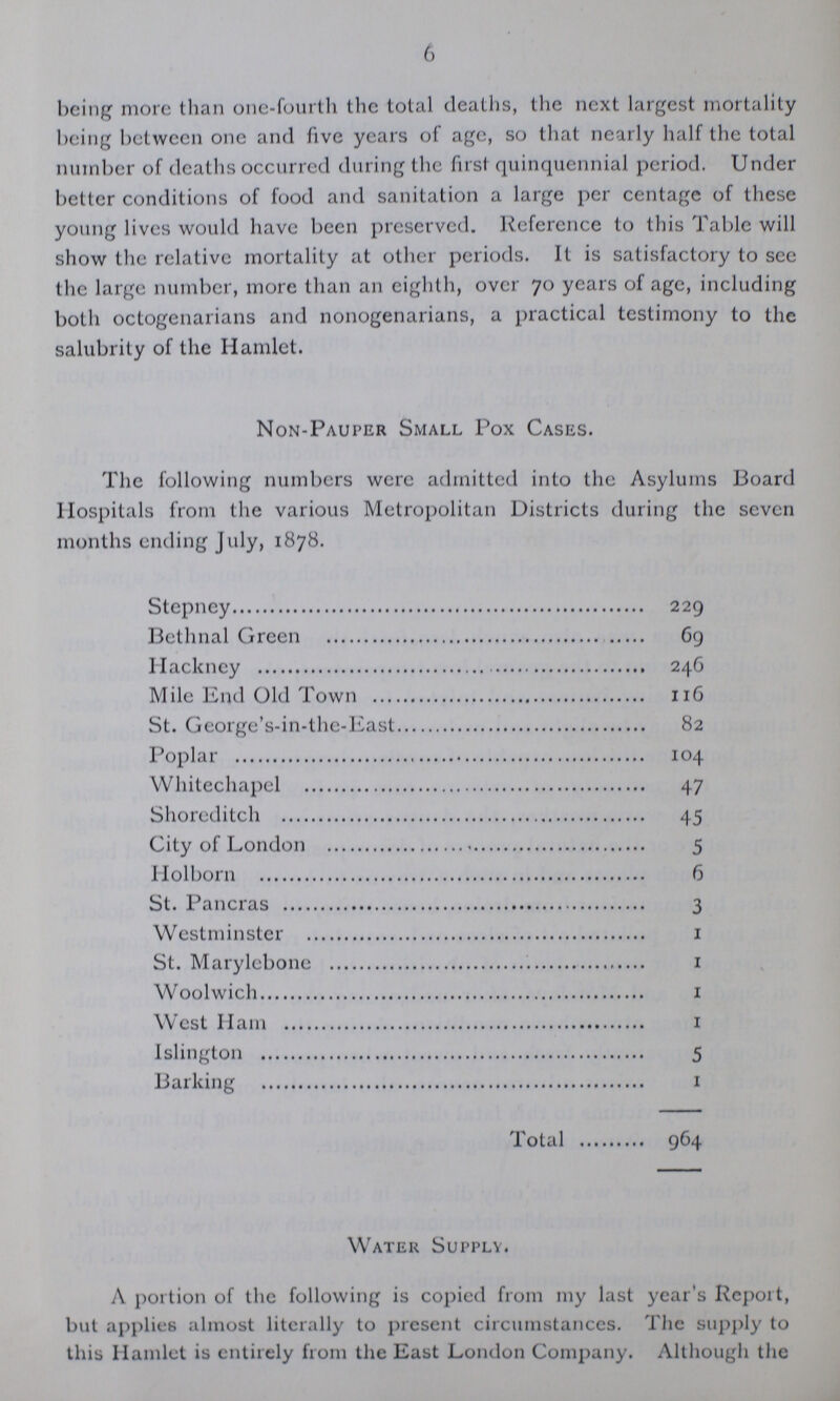 6 being more than one-fourth the total deaths, the next largest mortality being between one and five years of age, so that nearly half the total number of deaths occurred during the first quinquennial period. Under better conditions of food and sanitation a large per centage of these young lives would have been preserved. Reference to this Table will show the relative mortality at other periods. It is satisfactory to see the large number, more than an eighth, over 70 years of age, including both octogenarians and nonogenarians, a practical testimony to the salubrity of the Hamlet. Non-Pauper Small Pox Cases. The following numbers were admitted into the Asylums Board Hospitals from the various Metropolitan Districts during the seven months ending July, 1878. Stepney 229 Bethnal Green 69 Hackney 246 Mile End Old Town 116 St. George's-in-the-East 82 Poplar 104 Whitechapel 47 Shoreditch 45 City of London 5 Holborn 6 St. Pancras 3 Westminster 1 St. Marylcbone 1 Woolwich 1 West Ham 1 Islington 5 Barking 1 Total 964 Water Supply. A portion of the following is copied from my last year's Report, but applies almost literally to present circumstances. The supply to this Hamlet is entirely from the East London Company. Although the