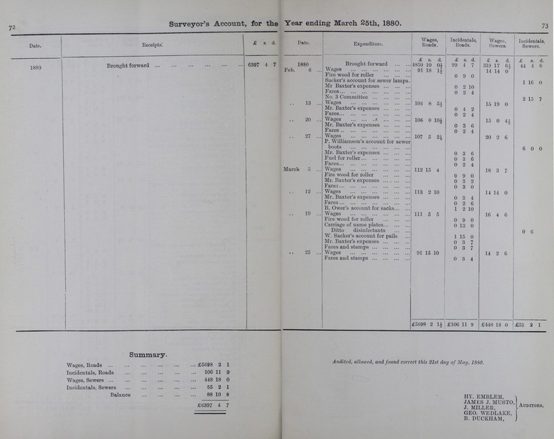 72 Surveyor's Account, for the Year ending March 25th, 1880. 73 Date. Receipts £ s d. Date. Expenditure. Wages, Roads. Incidentals, Roads. Wages, Sewers. Incidentals, Sewers. £ s. d. £ s. d. £ 8. d. £ B. d. 1880 Brought forward 6397 4 7 1880 Brought forward 4859 10 0½ 99 4 7 319 17 6½ 44 4 6 Feb. 6 Wages 91 18 ½ 14 14 o Fire wood for roller 0 9 0 Sacker's account for sewer lamps.. 1 16 0 Mr Baxter's expenses 0 2 10 Fares 0 2 4 No. 3 Committee 2 15 7 13 Wages 104 8 5½ 15 19 0 Mr. Baxter's expenses 0 4 2 Fares 0 2 4 20 Wages 106 0 10½ 15 0 ½ Mr. Baxter's expenses 0 3 6 Fares 0 2 4 27 Wages 107 5 2½ 20 2 6 P. Williamson's account for sewer boots 6 0 0 Mf. Baxter's expenses 0 3 6 Fuel for roller 0 3 6 Fares 0 2 4 March 5 Wages 112 15 4 18 3 7 Fire wood for roller 0 9 0 Mr. Baxter's expenses 0 3 2 Fares 0 3 0 12 Wages 113 2 10 14 14 0 Mr. Baxter's expenses 0 3 4 Fares 0 2 6 R. Ower's account for sacks 1 2 10 19 Wages 111 5 5 16 4 6 Fire wood for roller 0 9 0 Carriage of name plates 0 13 0 Ditto disinfectants 0 6 W. Sacker's account for pails 1 15 0 Mr. Baxter's expenses 0 3 7 Fares and stamps 0 3 7 25 Wages 91 15 10 14 2 6 Fares and stamps 0 3 4 £5698 2 1½ £106 11 9 £448 18 0 £55 2 1 Summary. Weges Roads £5698 2 1 Audited, allowed, and found correct this 21st day of May, 1880. Incidentals, Roads 106 11 9 Wages, Sewers 448 18 0 Incidentals, Sewers 55 2 1 Balance 88 10 8 HY. EMBLEM, JAMES J. MUSTO £G397 4 7 MILLER, Auditors. GEO. WEDLAKE, B.DUCKHAM,