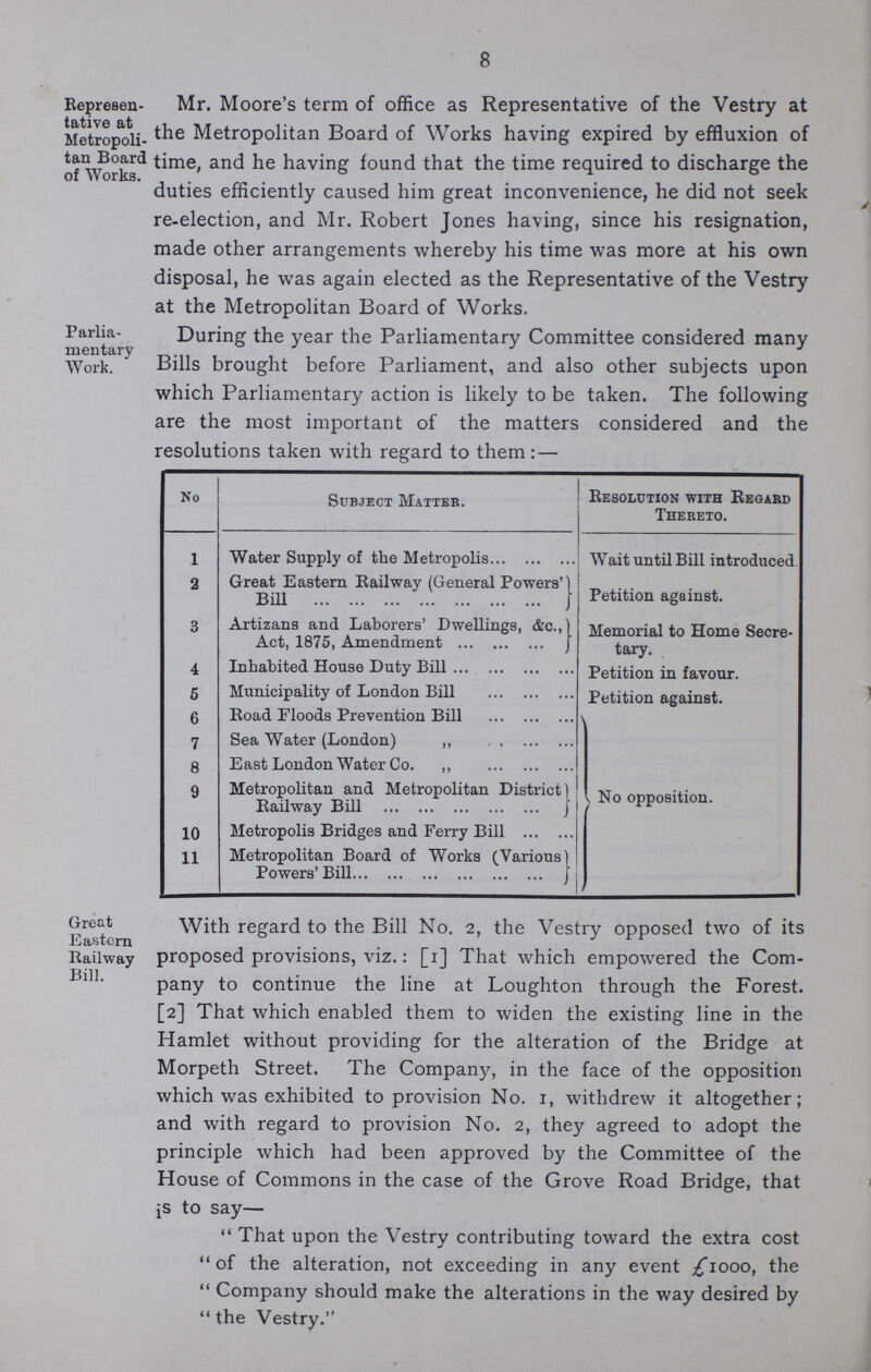 8 Represen tative at Metropoli tan Board of Works. Mr. Moore's term of office as Representative of the Vestry at the Metropolitan Board of Works having expired by effluxion of time, and he having found that the time required to discharge the duties efficiently caused him great inconvenience, he did not seek re-election, and Mr. Robert Jones having, since his resignation, made other arrangements whereby his time was more at his own disposal, he was again elected as the Representative of the Vestry at the Metropolitan Board of Works. Parlia mentary Work. During the year the Parliamentary Committee considered many Bills brought before Parliament, and also other subjects upon which Parliamentary action is likely to be taken. The following are the most important of the matters considered and the resolutions taken with regard to them : — No Subject Matter. Resolution with Regard Thereto. 1 Water Supply of the Metropolis Wait until Bill introduced. 2 Great Eastern Railway (General Powers' Bill Petition against. 3 Artizans and Laborers' Dwellings, Ac., Act, 1875, Amendment Memorial to Home Secre tary. 4 Inhabited House Duty Bill Petition in favour. 5 Municipality of London Bill Petition against. 6 Road Floods Prevention Bill No opposition. J 7 Sea Water (London) ,, 8 East London Water Co. ,, 9 Metropolitan and Metropolitan District) Railway Bill 10 11 Metropolis Bridges and Ferry Bill Metropolitan Board of Works (Various) Powers' Bill Great Eastern Railway Bill. With regard to the Bill No. 2, the Vestry opposed two of its proposed provisions, viz.: [1] That which empowered the Com pany to continue the line at Loughton through the Forest. [2] That which enabled them to widen the existing line in the Hamlet without providing for the alteration of the Bridge at Morpeth Street. The Company, in the face of the opposition which was exhibited to provision No. 1, withdrew it altogether; and with regard to provision No. 2, they agreed to adopt the principle which had been approved by the Committee of the House of Commons in the case of the Grove Road Bridge, that is to say— That upon the Vestry contributing toward the extra cost of the alteration, not exceeding in any event £1000, the  Company should make the alterations in the way desired by the Vestry.