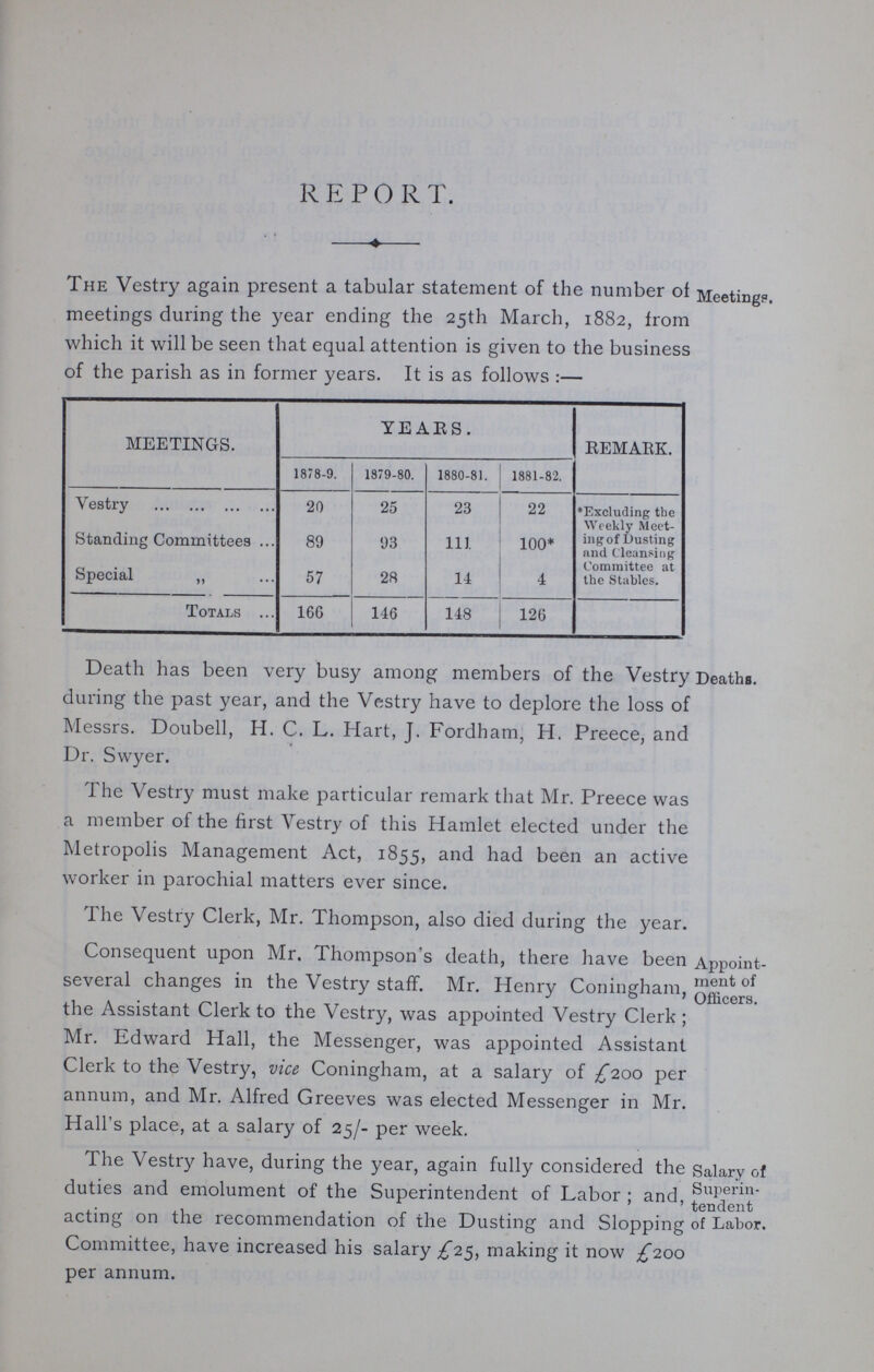 R E P O R T. Meeting?. The Vestry again present a tabular statement of the number meetings during the year ending the 25th March, 1882, from which it will be seen that equal attention is given to the business of the parish as in former years. It is as follows:— MEETINGS. YEAES. REMARK. 1878-9. 1879-80. 1880-81. 1881-82. Vestry 20 25 23 22 Excluding the Weekly Meet ing of Dusting and Cleansing Committee at the Stables. Standing Committees 89 93 111 100* Special „ 57 28 14 4 Totals 166 146 148 126 Death has been very busy among members of the Vestry Deaths, during the past year, and the Vestry have to deplore the loss of Messrs. Doubell, H. C. L. Hart, J. Fordham, H. Preece, and Dr. Swyer. The Vestry must make particular remark that Mr. Preece was a member of the first Vestry of this Hamlet elected under the Metropolis Management Act, 1855, and had been an active worker in parochial matters ever since. The Vestry Clerk, Mr. Thompson, also died during the year. Consequent upon Mr. Thompson's death, there have been several changes in the Vestry staff. Mr. Henry Coningham, the Assistant Clerk to the Vestry, was appointed Vestry Clerk; Mr. Edward Hall, the Messenger, was appointed Assistant Clerk to the Vestry, vice Coningham, at a salary of £200 per annum, and Mr. Alfred Greeves was elected Messenger in Mr. Hall's place, at a salary of 25/- per week. Appoint ment of Officers. The Vestry have, during the year, again fully considered the duties and emolument of the Superintendent of Labor; and, acting on the recommendation of the Dusting and Slopping Committee, have increased his salary £25, making it now £200 per annum. Salary of Superin tendent of Labor.