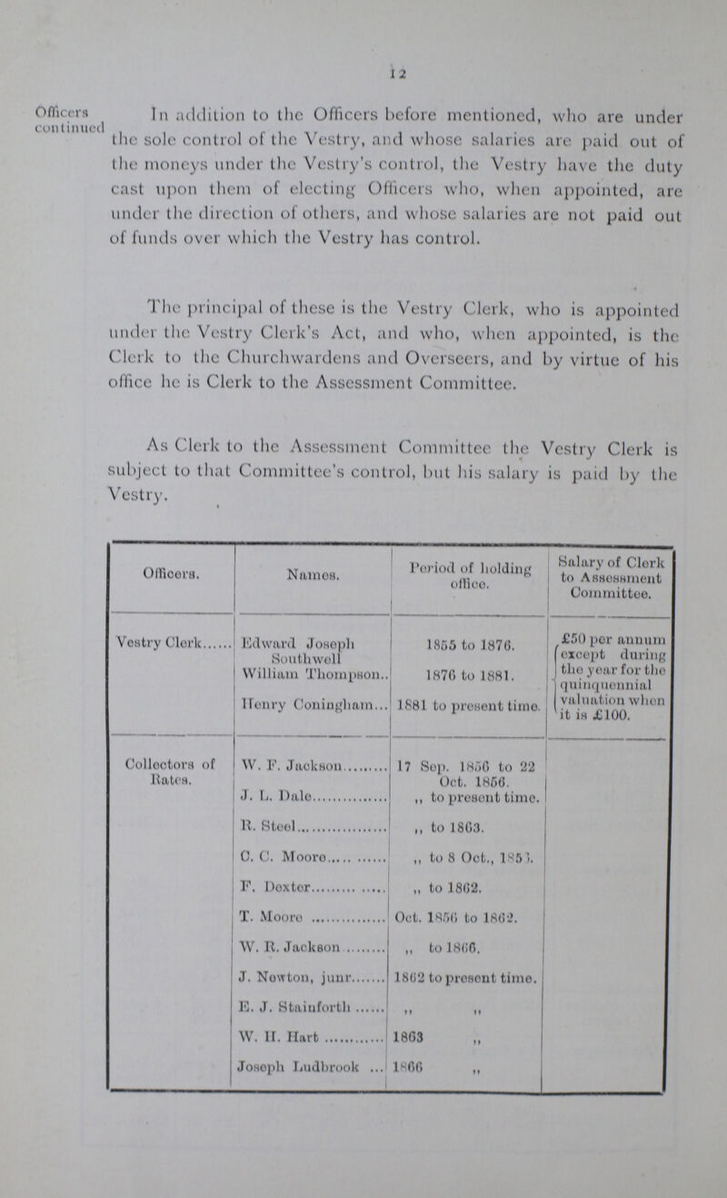 12 Officers continued In addition to the Officers before mentioned, who are under the sole control of the Vestry, and whose salaries are paid out of the moneys under the Vestry's control, the Vestry have the duty cast upon them of electing Officers who, when appointed, are under the direction of others, and whose salaries are not paid out of funds over which the Vestry has control. The principal of these is the Vestry Clerk, who is appointed under the Vestry Clerk's Act, and who, when appointed, is the Clerk to the Churchwardens and Overseers, and by virtue of his office he is Clerk to the Assessment Committee. As Clerk to the Assessment Committee the Vestry Clerk is subject to that Committee's control, but his salary is paid by the Vestry. Officers. Names. Period of holding office. Salary of Clerk to Assessment Committee. Vestry Clerk Edward Joseph Southwell 1855 to 1876. £50 per annum except during the year for the quinquennial valuation when it is £100. William Thompson.. 1870 to 1881. Henry Coningham 1881 to present time. Collectors of Rates. W. F. Jackson 17 Sop. 1850 to 22 Oct. 185(5. J. L. Dale ,, to present time. R. Stool ,, to 1803. C. C. Moore „ to 8 Oct., 1853. F. Dexter „ to 1802. T. Moore Oct. 1850 to 18(32. \V. R. Jackson ,, to 1866. J. Nowton, junr 1862 to present time. E. J. Stainforth „ „ W. H. Hart 1863 „ Joseph Ludbrook 1866 „