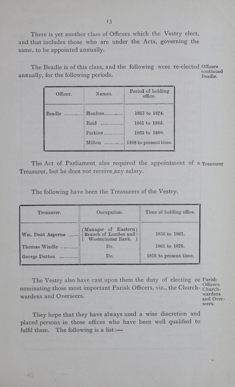 13 There is yet another class of Officers which the Vestry elect, and that includes those who are under the Acts, governing the same, to be appointed annually. The Beadle is of this class, and the following were re-elected annually, for the following periods. Officer. Names. Period of holding office. Beadle Henfree 1855 to 1874. Reid 1861 to 1865. Perkins 1865 to 1868. Milton 1868 to present time. Officers continued Beadle. The Act of Parliament also required the appointment of a Treasurer Treasurer, but he does not receive any salary. The following have been the Treasurers of the Vestry. Treasurer. Occupation. Time of holding office. Wm. Dent Asperne Manager of Eastern Branch of London and Westminster Bank. 1856 to 1861. Thomas Windle Do. 1861 to 1876. George Dutton Do. 1876 to present time. The Vestry also have cast upon them the duty of electing or nominating those most important Parish Officers, viz., the Church wardens and Overseers. Parish Officers. Church wardens and Over seers. They hope that they have always used a wise discretion and placed persons in those offices who have been well qualified to fulfil them. The following is a list:—