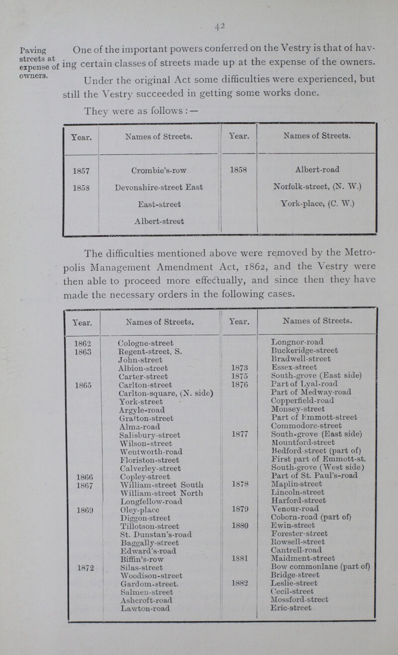 42 Paving streets at expense of owners. One of the important powers conferred on the Vestry is that of hav ing certain classes of streets made up at the expense of the owners. Under the original Act some difficulties were experienced, but still the Vestry succeeded in getting some works done. They were as follows:— Year. Names of Streets. Year. Names of Streets. 1857 Crombie's-row 1858 Albert-road 1858 Devonshire-street East Norfolk-street, (N. W.) East-street York-place, (C. W.) Albert-street The difficulties mentioned above were removed by the Metro polis Management Amendment Act, 1862, and the Vestry were then able to proceed more effectually, and since then they have made the necessary orders in the following cases. Year. Names of Streets. Year. Names of Streets. 1862 Cologne-street Longnor-road 1863 Regent-street, S. Buckeridge-street John-street Bradwell-street Albion-street 1873 Esses-street Carter-street 1875 South-grove (East side) 1865 Carlton-street 1876 Part of Lyal-road Carlton-square, (N. side) Part of Medway-road York-street Copperfield-road Argyle-road Monsey-street Grat'ton-street Part of Kmmott-street Alma-road Commodore-street Salisbury-street 1877 South-grove (East side) Wilson-street M ountf ord-street Went worth-road Bedford-street (part of) T'loriston-street First part of Emmott-st. Calverley-street South-grove (West side) 1866 Copley-street Part of St. Paul's-road 1867 William-street South 1878 Maplin-street William-street North Lincoln-street Longfellow-road Harford-street 1869 Oley-place 1879 Venour-road Diggon-street Coborn-road (part of) Tillotson-street 1880 Ewin-street St. Dunstan's-road Forester-street Baggally-street Bowsell-street Edward's-road Cantrell-road Biffin's-row 1881 Maidment-street 1872 Silas-slreet Bow commonlane (part of) Woodison-street Bridge-street Gardom-street. 1882 Leslie-street Salmen-street Cecil-street Ashcroft-road Mossf ord-street Lawton-road Eric-street