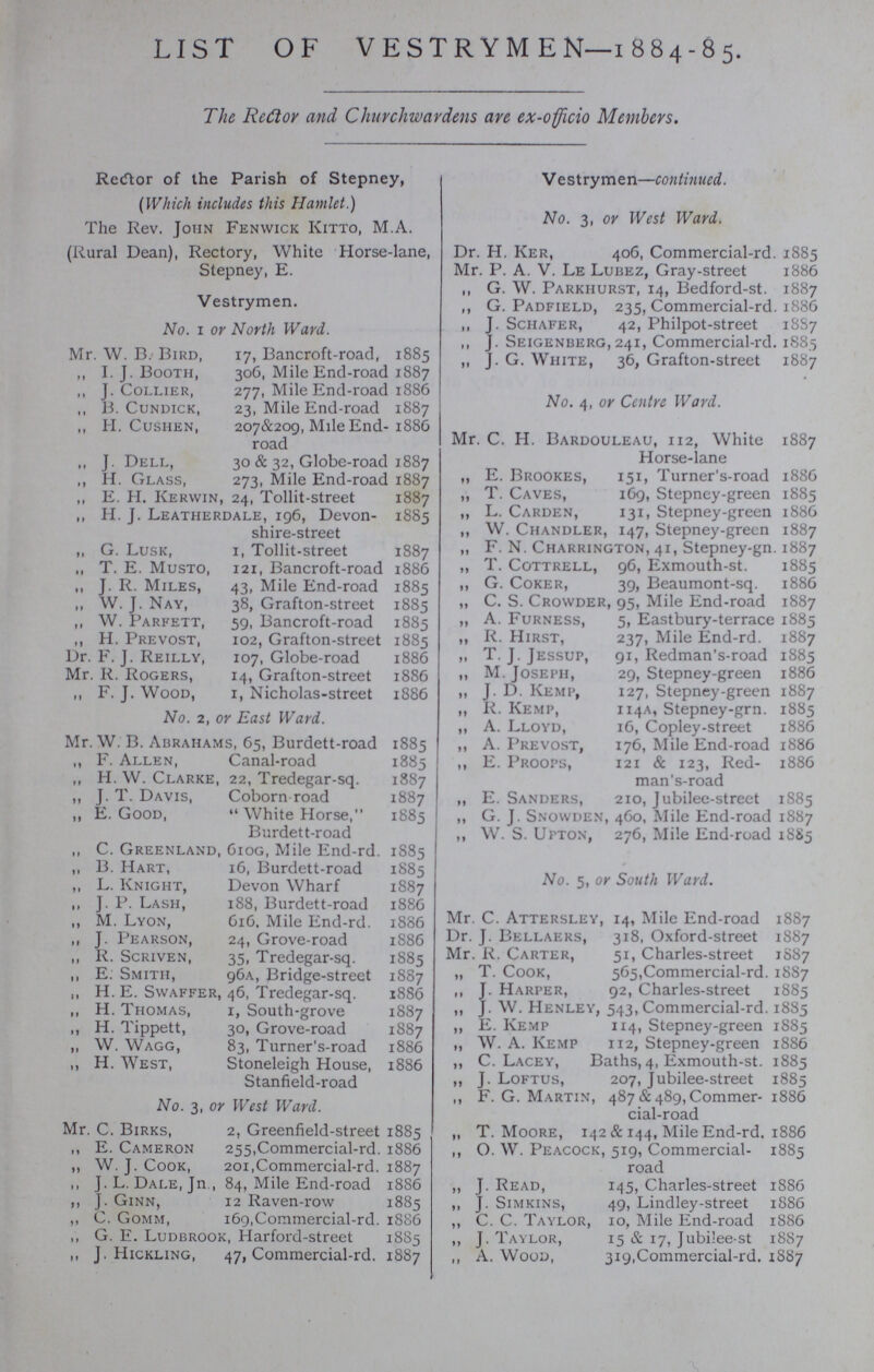 LIST OF VESTRYMEN—1884-85. The Rector and Churchwardens are ex-officio Members. Rector of the Parish of Stepney, (Which includes this Hamlet.) The Rev. John Fenwick Kitto, M.A. (Rural Dean), Rectory, White Horse-lane, Stepney, E. Vestrymen. No. 1 or North Ward. Mr. W. B. Bird, 17, Bancroft-road, 1885 „ I. J. Booth, 306, Mile End-road 1887 „ J. Collier, 277, Mile End-road 1886 „ B. Cundick, 23, Mile End-road 1887 „ H. Cushen, 207&209, Mile End- 1886 road „ J. Dell, 30 & 32, Globe-road 1887 „ H. Glass, 273, Mile End-road 1887 „ E. H. Kervvin, 24, Tollit-street 1887 „ H. J. Leatherdale, 196, Devon- 1885 shire-street „ G. Lusk, 1, Tollit-street 1887 „ T. E. Musto, 121, Bancroft-road 1886 „ J. R. Miles, 43, Mile End-road 1885 „ W. J. Nay, 38, Grafton-street 1885 „ W. Parfett, 59, Bancroft-road 1885 „ H. Prevost, 102, Grafton-street 1885 Dr. F. J. Reilly, 107, Globe-road 1886 Mr. R. Rogers, 14, Grafton-street 1886 „ F. J. Wood, I, Nicholas-street 1886 No. 2, or East Ward. Mr. W. B. Abrahams, 65, Burdett-road 1885 „ F. Allen, Canal-road 1885 „ H. W. Clarke, 22, Tredegar-sq. 1887 „ J. T. Davis, Coborn road 1887 „ E. Good,  White Horse, 1885 Burdett-road „ C. Greenland, 6iog, Mile End-rd. 1885 „ B. Hart, 16, Burdett-road 1885 „ L. Knight, Devon Wharf 1887 „ J. P. Lash, 188, Burdett-road 1886 „ M. Lyon, 616. Mile End-rd. 1886 „ J. Pearson, 24, Grove-road 1886 „ R. Scriven, 35, Tredegar-sq. 1885 „ E. Smith, 96a, Bridge-street 1887 „ H.E. Swaffer, 46, Tredegar-sq. 1886 „ H. Thomas, I, South-grove 1887 „ H. Tippett, 30, Grove-road 1887 „ W. Wagg, 83, Turner's-road 1886 „ H. West, Stoneleigh House, 1886 Stanfield-road No. 3, or West Ward. Mr. C. Birks, 2, Greenfield-street 1885 „ E. Cameron 255,Commercial-rd. 1886 „ W. J. Cook, 20i,Commercial-rd. 1887 „ J. L.Dale, Jn , 84, Mile End-road 1886 „ J . Ginn, 12 Raven-row 1885 „ C. Gomm, 169,Commercial-rd. 18S6 „ G. E. Ludbrook, Harford-street 18S5 „ J. Hickling, 47, Commercial-rd. 1887 Vestrymen—continued. No. 3, or West Ward. Dr. H. Ker, 406, Commercial-rd. 1885 Mr. P. A. V. Le Lubez, Gray-street 1886 ,, G. W. Parkhurst, 14, Bedford-st. 1887 ,, G. Padfield, 235, Commercial-rd. 1886 ,, J. Schafer, 42, Philpot-street 1887 ,, J. Seigenberg, 241, Commercial-rd. 1885 ,, J. G. White, 36, Grafton-street 1887 No. 4, or Centre Ward. Mr. C. H. Bardouleau, 112, White 1887 Horse-lane „ E. Brookes, 151, Turner's-road 1886 „ T. Caves, 169, Stepney-green 1885 ,, L. Carden, 131, Stepney-green 1886 ,, W. Chandler, 147, Stepney-green 1887 „ F. N. Charrington, 41, Stepney-gn. 1887 „ T. Cottrell, 96, Exmouth-st. 1885 ,, G. Coker, 39, Beaumont-sq. 1886 „ C. S. Crowder, 95, Mile End-road 1887 „ A. Furness, 5, Eastbury-terrace 1885 „ R. Hirst, 237, Mile End-rd. 1887 „ T. J. Jessup, 91, Redman's-road 1885 „ M. Joseph, 29, Stepney-green 1886 „ J. D. Kemp, 127, Stepney-green 1887 „ R. Kemp, 114A, Stepney-grn. 1885 ,, A. Lloyd, 16, Copley-street 1886 ,, A. Prevost, 176, Mile End-road 1886 ,, E. Proops, 121 & 123, Red- 1886 man's-road „ E. Sanders, 210, Jubilee-street 1885 „ G. J. Snowden, 460, Mile End-road 1887 ,, W. S. Upton, 276, Mile End-road 1885 No. 5, or South Ward. Mr. C. Attersley, 14, Mile End-road 1887 Dr. J. Bellaers, 318, Oxford-street 1887 Mr. R. Carter, 51, Charles-street 1887 „ T. Cook, 565,Commercial-rd. 1887 ,, J. Harper, 92, Charles-street 1885 ,, J. W. Henley, 543, Commercial-rd. 1885 ,, E. Kemp 114, Stepney-green 1885 „ W. A. Kemp 112, Stepney-green 1886 „ C. Lacey, Baths, 4, Exmouth-st. 1885 ,, J. Loftus, 207, Jubilee-street 1885 ,, F. G. Martin, 487 & 489, Commer- 1886 cial-road „ T.Moore, 142 & 144, Mile End-rd. 1886 ,, O. W. Peacock, 519, Commercial- 1885 road „ J. Read, 14.5, Charles-street 1886 ,, J. Simkins, 49, Lindley-street 1886 ,, C. C. Taylor, 10, Mile End-road 1886 ,, J. Taylor, 15 & 17, Jubilee st 1887 ,, A. Wood, 319, Commercial-rd. 1887