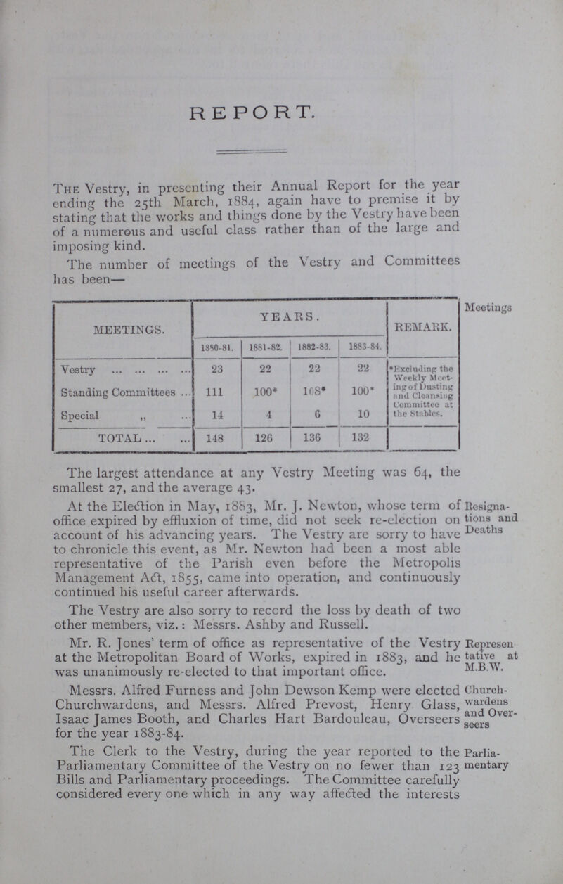 REPORT. The Vestry, in presenting their Annual Report for the year ending the 25th March, 1884, again have to premise it by stating that the works and things done by the Vestry have been of a numerous and useful class rather than of the large and imposing kind. The number of meetings of the Vestry and Committees has been— MEETINGS. YEARS. REMARK. Meetings 1850-81. 1881-82. 1882-83. 1883-84. Vestry 23 22 22 22 *Excluding the Weekly Meet ing of Dusting and Cleansing Committee at the Stables. Standing Committees 111 100* 108* 100* Special „ 14 4 6 10 TOTAL 148 126 136 132 The largest attendance at any Vestry Meeting was 64, the smallest 27, and the average 43. At the Election in May, 1883, Mr. J. Newton, whose term of Resigna- tions and Deaths office expired by effluxion of time, did not seek re-election on account of his advancing years. The Vestry are sorry to have to chronicle this event, as Mr. Newton had been a most able representative of the Parish even before the Metropolis Management Act 5l, 1855, came into operation, and continuously continued his useful career afterwards. The Vestry are also sorry to record the loss by death of two other members, viz.: Messrs. Ashby and Russell. Mr. R. Jones' term of office as representative of the Vestry Represen- tative at M.B.W. at the Metropolitan Board of Works, expired in 1883, and he was unanimously re-elected to that important office. Messrs. Alfred Furness and John Dewson Kemp were elected Church- wardens and Over seers Churchwardens, and Messrs. Alfred Prevost, Henry Glass, Isaac James Booth, and Charles Hart Bardouleau, Overseers for the year 1883-84. The Clerk to the Vestry, during the year reported to the Parlia- mentary Parliamentary Committee of the Vestry on no fewer than 123 Bills and Parliamentary proceedings. The Committee carefully considered every one which in any way affected the interests