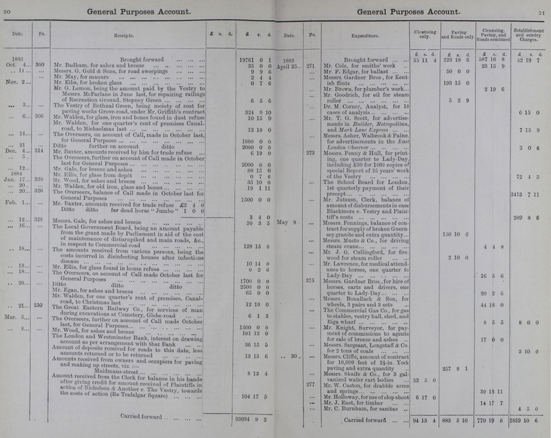 21 20 General Purposes Account. Date. Fo. Receipts. £ s. d. £ s. #] 1883 Brought forward 19761 0 1 Oct. 4 300 Mr. Badham, for ashes and breeze 35 0 0 11 ... Messrs. G. Gold & Sons, for road sweepings 9 9 6 Nov. 2 Mr. May, for manure 2 4 4 Mr. Ellis, for broken glass 0 7 6 Mr. G. Lemon, being the amount paid by the Vestry to Messrs. McFarlane in June last, for repairing railings of Recreation Ground, Stepney Green 6 5 6 3 ... The Vestry of Betlinal Green, being moiety of cost for paving works Grove-road, under Mr. Griffith's contract 324 0 10 6 300 Mr. Walden, for glass, iron and bones found in dust refuse 10 15 9 14 Mr. Walden, for one quarter's rent of premises Canal road, to Michaelmas last 12 10 0 14 ... The Overseers, on account of Call, made in October last, for General Purposes 1000 0 0 .21 ... Ditto further on account ditto 2000 0 0 Dec. 4 314 Mr. Baxter, amounts received by him for trade refuse 6 19 0 5 The Overseers, further on account of Call made in October last for General Purposes 2000 0 0 12 Mr. Gale, for breeze and ashes 88 15 0 1884 Mr. Ellis, for glass from depot 0 7 6 Jan. 17 320 Mr. Wood, for ashes and breeze 35 10 0 20 ... Mr. Walden, for old iron, glass and bones 19 1 11 20 326 The Overseers, balance of Call made in October last for General Purposes 1500 0 0 Fob. 1 ... Mr. Baxter, amounts received for trade refuse £2 4 0 Ditto ditto for dead horse  Jumbo 1 0 0 3 4 0 12 328 Messrs. Gale, for ashes and breeze 30 3 5 16 ... The Local Government Board, being an amount payable from the grant made by Parliament in aid of the cost of maintenance of disturnpiked and main roads, &c., in respect to Commercial-road 128 15 6 18 ... The amounts received from various persons, being the costs incurred in disinfecting houses after infectious disease 10 14 0 18 ... Mr. Ellis, for glass found in house refuse 0 2 6 18 • • • The Overseers, on account of Call made October last for General Purposes 1700 0 0 20 ... Ditto ditto ditto 2500 0 0 Mr. Egan, for ashes and breeze 65 0 0 330 Mr. Walden, for one quarter's rent of premises, Canal road, to Christmas last 12 10 0 21 The Great Eastern Railway Co., for services of man during excavations at Cemetery, Globe-road 6 1 3 Mar. 5 ... The Overseers, further on account of Call made October last, for General Purposes 1500 0 0 8 Mr. Wood, for ashes and breeze 101 12 0 The London and Westminster Bank, interest on drawing account as per arrangement with that Bank 36 15 5 Amount of deposits received for roads to this date, less amounts returned or to be returned 13 13 6 Amounts received from owners and occupiers for paving and making up streets, viz.:— Maidmans-street 8 13 4 Amount received from the Clerk for balance in his hands after giving credit for amount received of Plaintiffs in action of Nicholson Another v. The Vestry, towards the costs of action (Re Trafalgar Square) 104 17 5 Carried forward 33034 9 3 General Purposes Account. Date. Fo. Expenditure. Cleansing only. Paving md Roads only. Cleansing, Paving, and }oads combined Establishmen and sundry Charges. £ s. d. £ s. d. £ s. d. £ B. #] 1883 April 25 Brought forward 55 11 4 223 18 6 587 16 8 52 19 7 271 Mr Cole, for smiths' work 23 15 9 ... Mr. F. Edgar, for ballast 50 0 0 ... Messrs. Gardner Bros , for Kent ish flints 193 15 0 ... Mr. Brown, for plumber's work... 2 19 6 ... Mr. Goodrich, for oil for steam roller 5 2 9 ... Dr. M. Corner, Analyst, for 18 cases of analysis 6 15 0 ... Mr. T. G. Scott, for advertise ments in Builder, Metropolitan, and Mark Lane Express 7 13 9 ... Messrs. Asher, Walbrook & Paine, for advertisements in the East London Observer 2 0 6 273 Messrs. Penny & Hull, for print ing, one quarter to Lady-Day, including £50 for 1000 copies of special Report of 25 years' work of the Vestry 72 1 3 ... The School Board for London, 1st quarterly payment of their precept 2413 7 11 ... Mr. Jutsum, Clerk, balance of amount of disbursements in case Blackmore v. Vestry and Plain tiff's costs 289 8 6 May 9 ... Messrs. Fennings, balance of con tract for supply of broken Guern sey granite and extra quantity 150 10 6 ... Messrs. Musto & Co., for driving steam crane 4 4 8 ... Mr. J. G. Cullingford, for fire wood for steam roller 2 10 0 ... Mr. Lawrence, for medical attend ance to horses, one quarter to Lady-Day 16 5 6 275 Messrs. Gardner Bros., for hire of horses, carts and drivers, one quarter to Lady-Day 20 2 6 ... Messrs. Bonallack & Son, for wheels, 3 pairs and 3 sets 44 18 0 ... The Commercial Gas Co., for gas to stables, vestry hall, shed, and Riga wharf 8 5 5 8 6 0 ... Mr. Knight, Surveyor, for pay ment of commissions to agents for sale of breeze and ashes 17 0 0 ... Messrs. Sargeant, Longstaff & Co. for 2 tons of coals 2 10 0 30 ... Messrs. Cliffe, amount of contract for 10,000 feet of 2½-in. York naving and extra quantitv 257 9 1 1 ... Messrs. Skaife & Co., for 3 gal vanized water cart bodies 23 5 0 277 Mr. W. Caston, for drabble arms and springs 30 13 11 ... Mr. Holloway, for use of slop shoo Mr. J. East, for timber 6 17 0 14 17 7 ... Mr. C. Burnham, for sanitas 4 5 0 Carried forward 94 13 4 883 5 10 770 19 6 2859 10 6