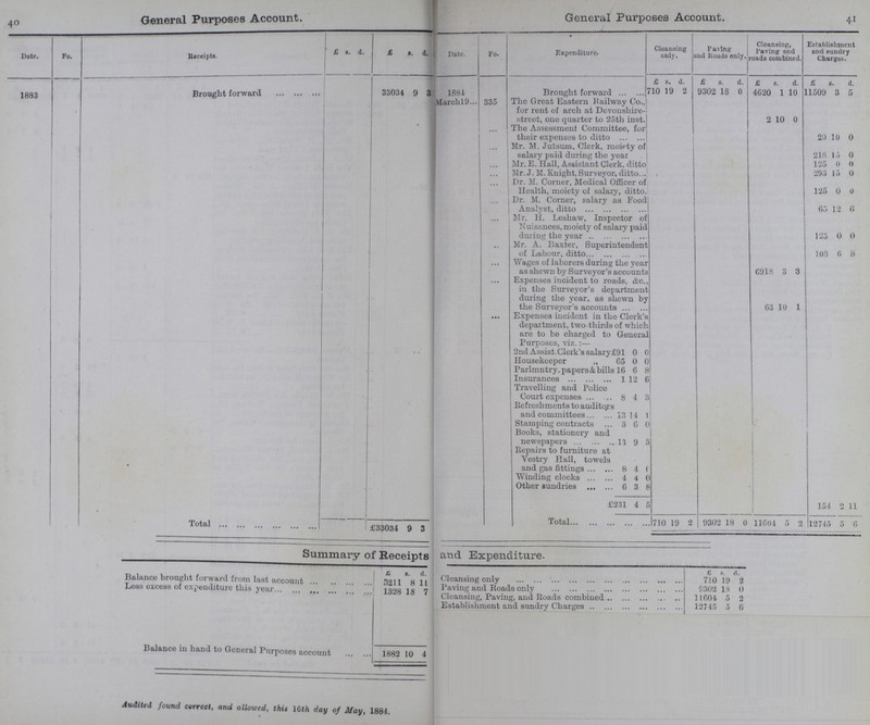 40 41 General Purposes Account. General Purposes Account. Date. Fo. Receipts. £ s. d. £ s. d. Date. Fo. Expenditure. Cleansing only. Paving and Roads only. Cleansing, Paving and roads combined. Establishment and sundry Charges. 1883 Brought forward 33034 9 3 £ s. d. £ s. d. £ s. d. £ s. d. 1884 Brought forward 710 19 2 9302 18 0 4620 1 10 11509 3 5 March 19 335 The Great Eastern Railway Co., for rent of arch at Devonshire street, one quarter to 25th just. 2 10 0 ... The Assessment Committee, for their expenses to ditto 20 10 0 ... Mr. M. Jutsum. Clerk, moiety of salary paid during the year 218 15 0 ... Mr. E. Hall, Assistant Clerk, ditto 125 0 0 ... Mr. J. M. Knight. Surveyor, ditto 293 15 0 ... Dr. M. Corner, Medical Officer of Health, moiety of salary, ditto. 125 0 0 ... Dr. M. Corner, salary as Food Analyst, ditto 65 12 6 ... Mr. H. Leshaw, Inspector of Nuisances, moiety of salary paid during the year 125 0 0 ... Mr. A. Baxter, Superintendent of Labour, ditto 103 6 8 ... Wages of laborers during the year as shewn by Surveyor's accounts 6918 3 3 ... Expenses incident to roads, &c., in the Surveyor's department during the year, as shewn by the Surveyor's accounts 63 10 1 ... Expenses incident in the Clerk's department, two-thirds of which are to be charged to General Purposes, viz.:— 2nd Assist. Clerk's salary£91 0 0 Housekeeper „ 65 0 0 Parlmntry. papers & bills 16 6 8 Insurances 1 12 6 Travelling and Police Court expenses 8 4 3 Refreshments to auditors and committees 13 14 1 Stamping contracts 3 6 0 Books, stationery and newspapers 13 9 3 Repairs to furniture at Vestry Hall, towels and gas fittings 8 4 6 Winding clocks 4 4 0 Other sundries 6 3 8 £231 4 5 154 2 11 Total £33034 9 3 Total 710 19 2 9302 18 0 11604 5 2 12745 5 6 Summary of Receipts and Expenditure. £ s. d. £ s. d. Balance brought forward from last account 3211 8 11 Cleansing only 710 19 2 Loss excess of expenditure this vear 1328 18 7 Paving and Roads only 9302 18 0 Cleansing, Paving, and Roads combined 11604 5 2 Establishment and sundry Charges 12745 5 6 Balance in hand to General Purposes account 1882 10 4 Audited found correct, and allowed, this 16th day of May, 1881.
